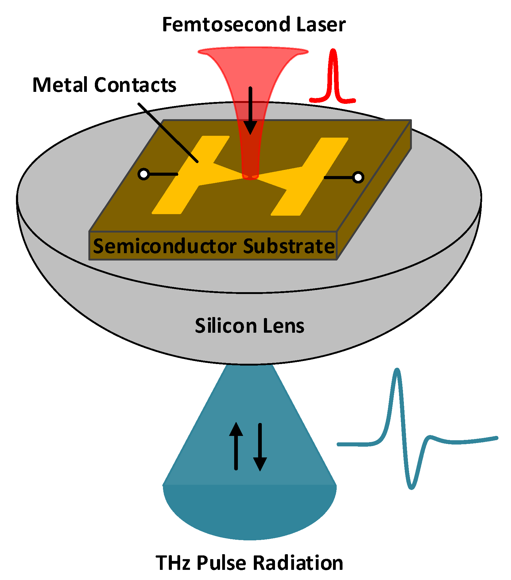 Micromachines 10 00367 g001 Micromachines 10 00367 g001