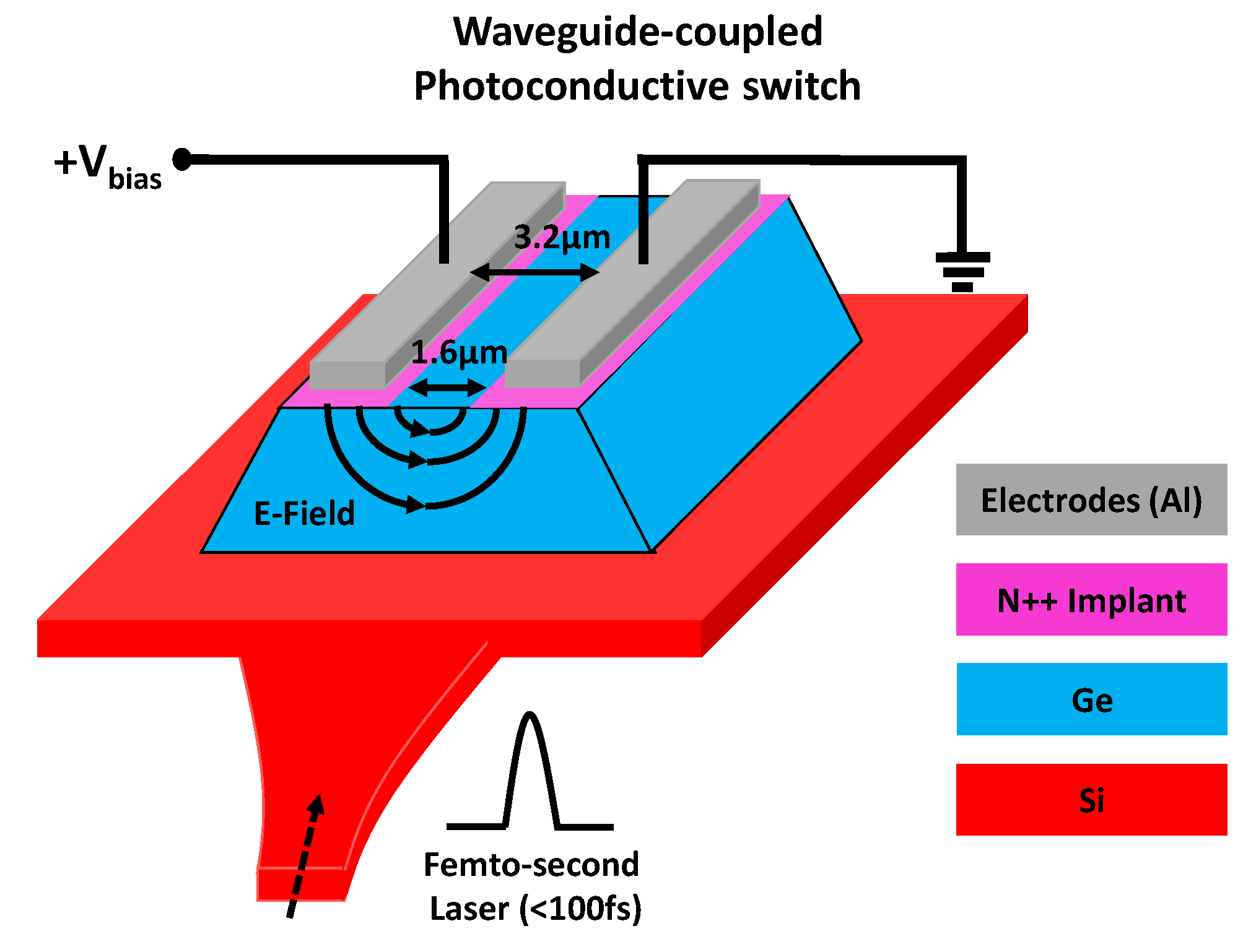 Micromachines 10 00367 g003 Micromachines 10 00367 g003