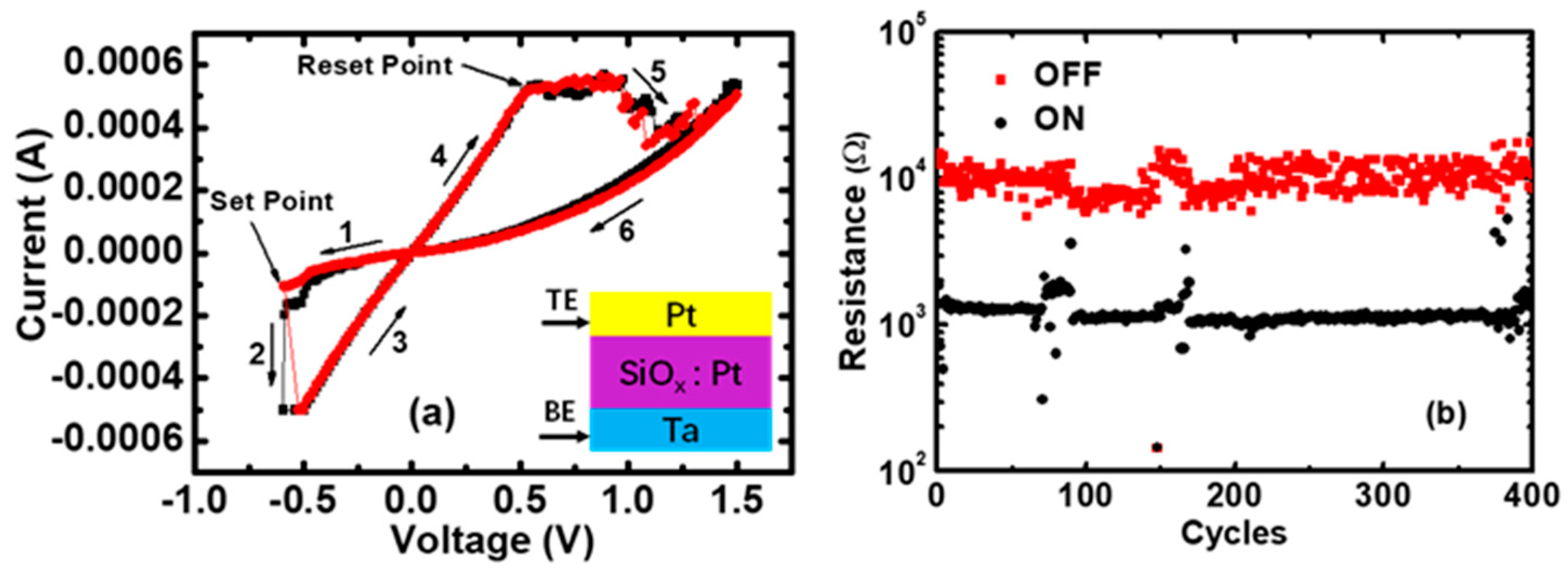 Micromachines 10 00369 g001 Micromachines 10 00369 g001