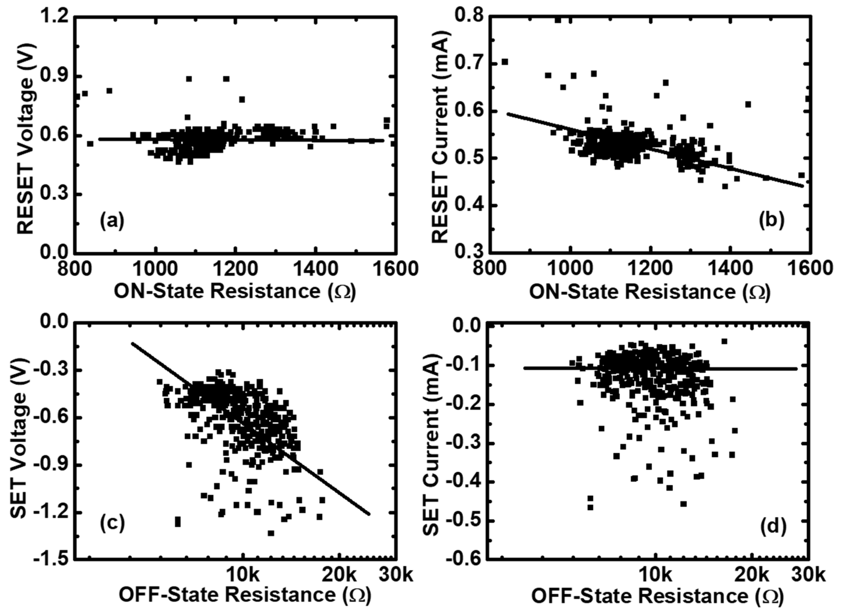 Micromachines 10 00369 g002 Micromachines 10 00369 g002