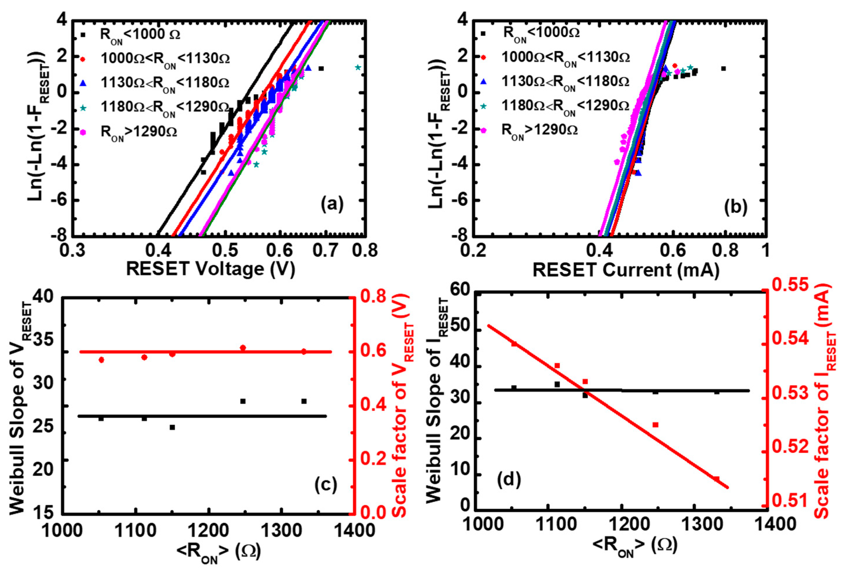 Micromachines 10 00369 g003 Micromachines 10 00369 g003