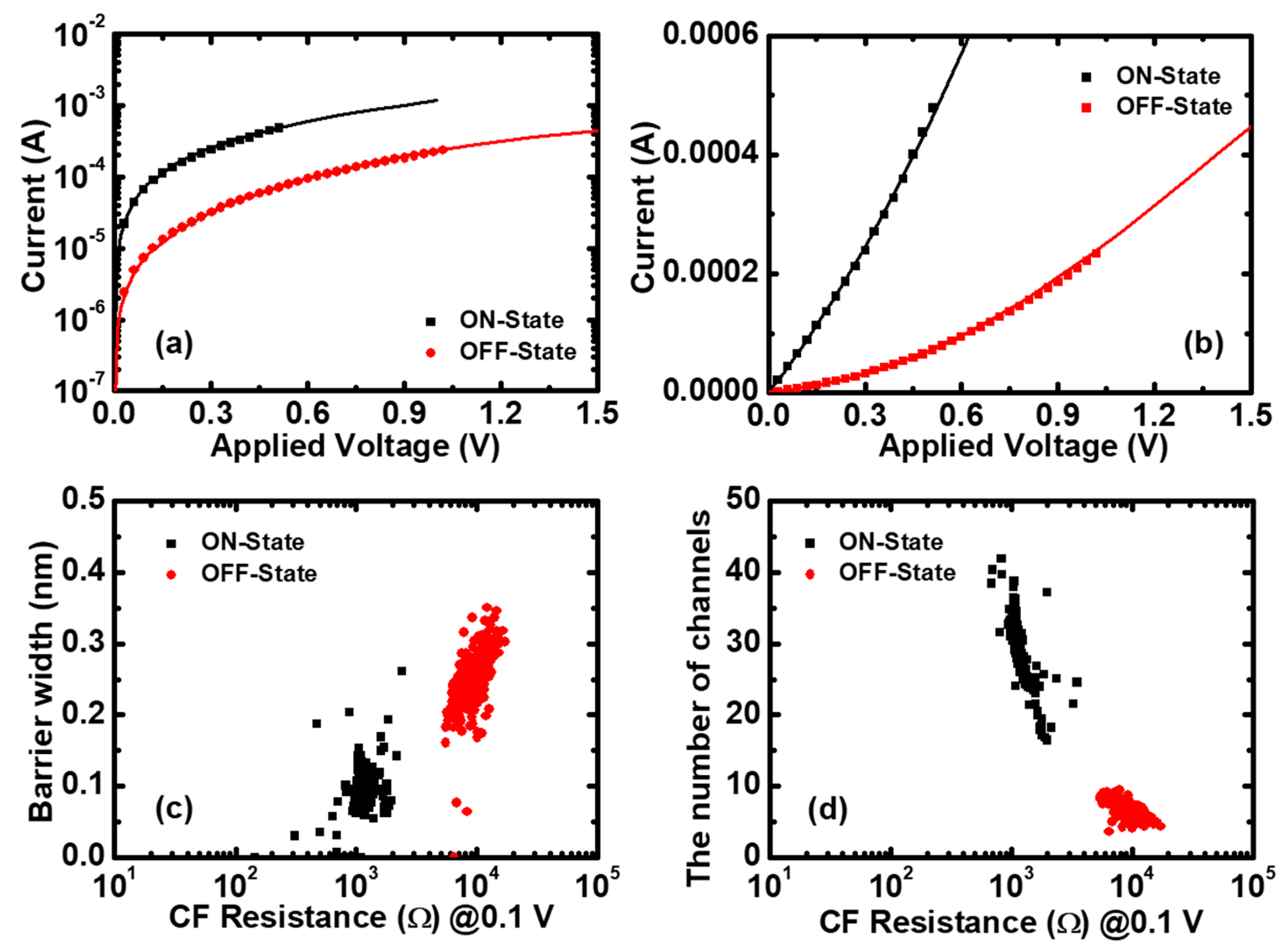 Micromachines 10 00369 g005 Micromachines 10 00369 g005