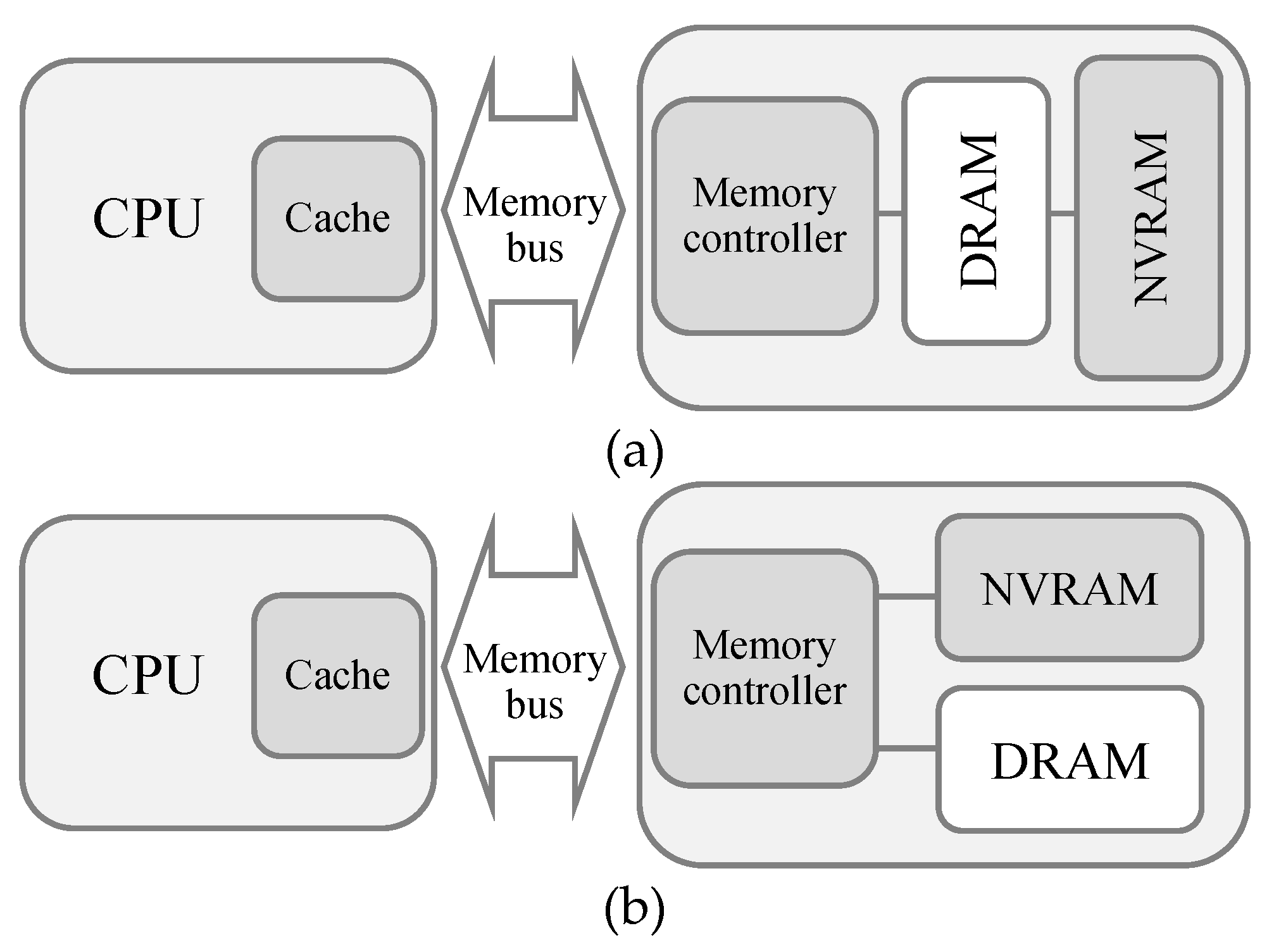 Micromachines 10 00371 g001 550