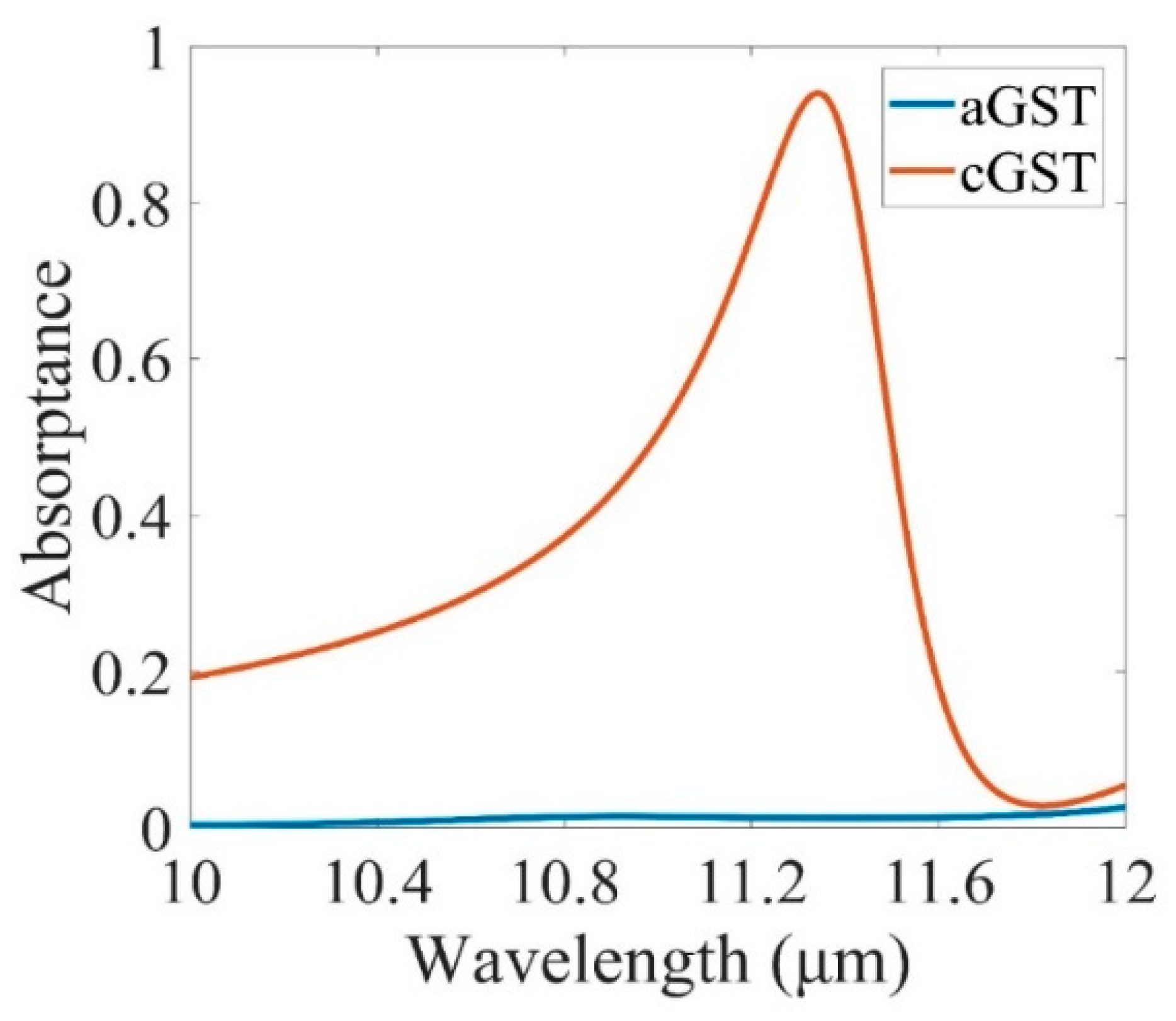 Micromachines 10 00374 g002