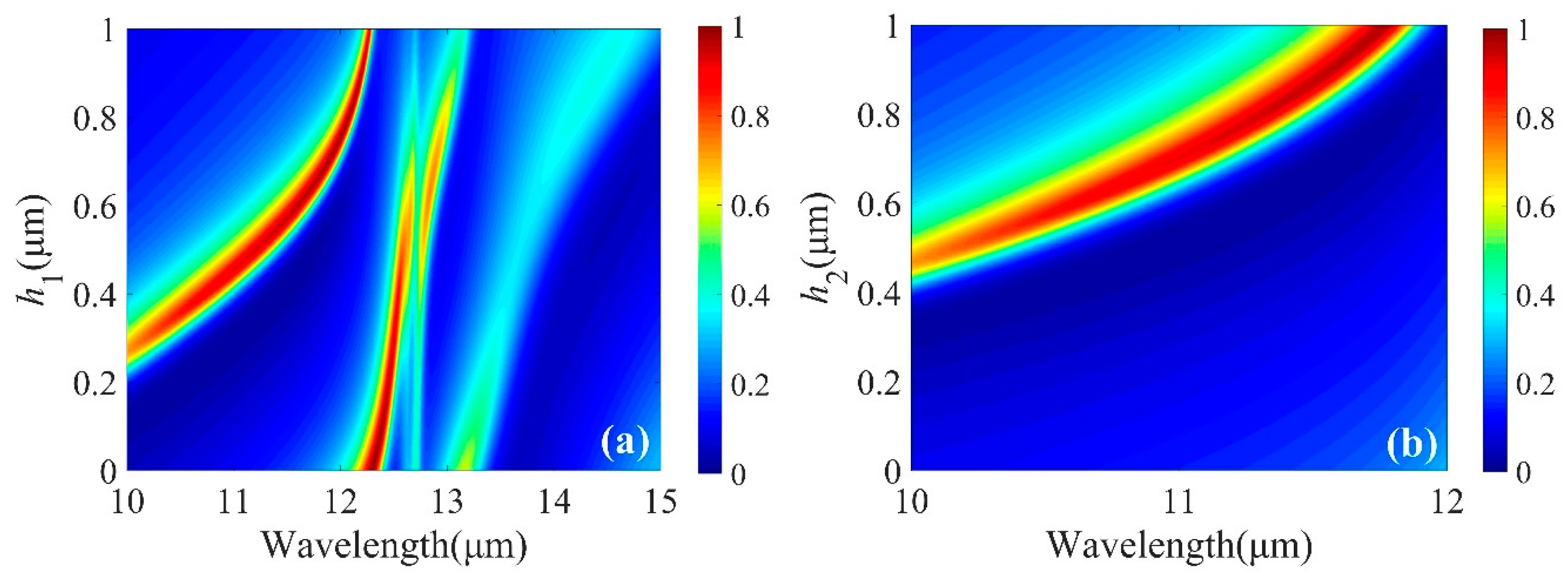 Micromachines 10 00374 g005