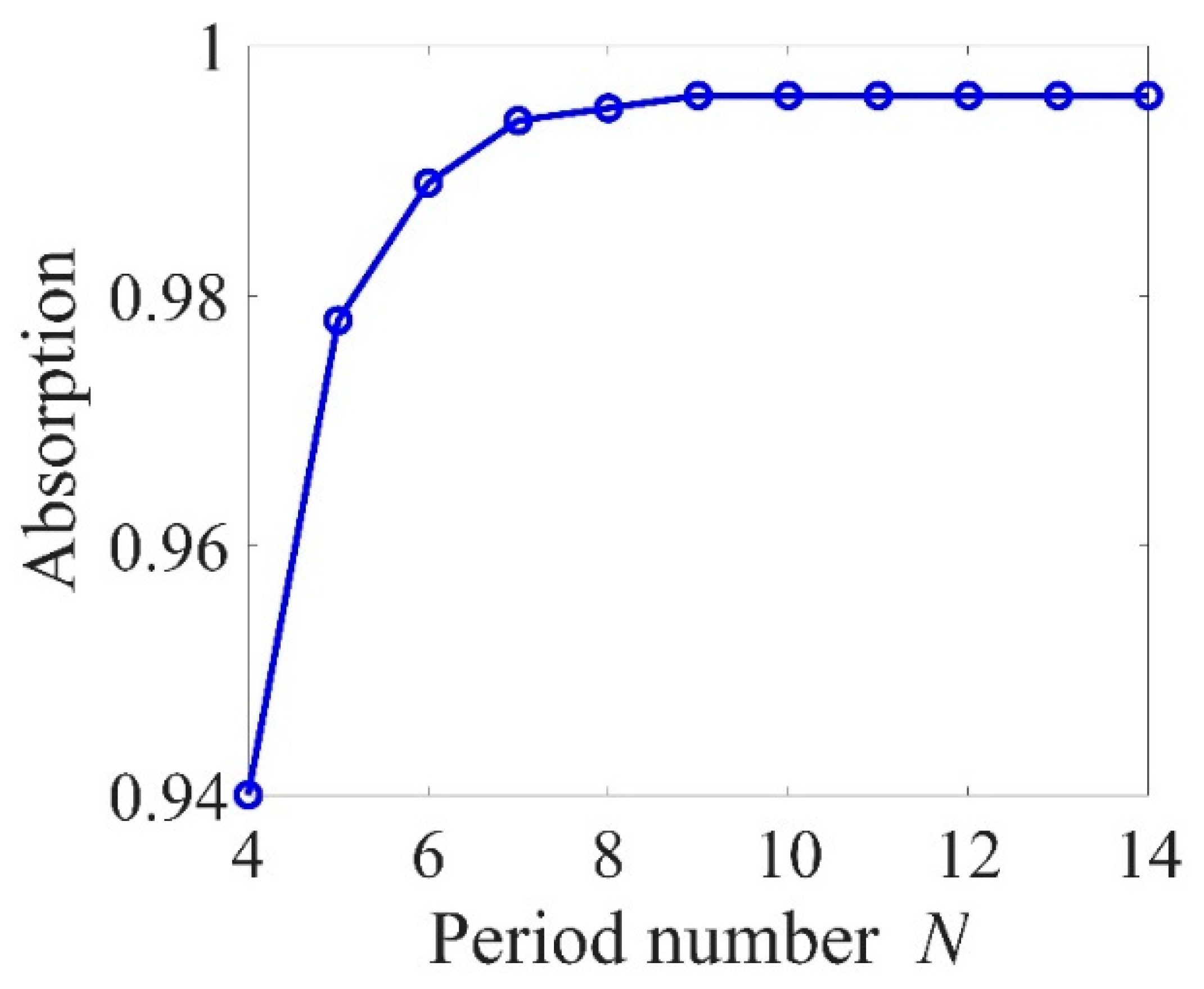Micromachines 10 00374 g006