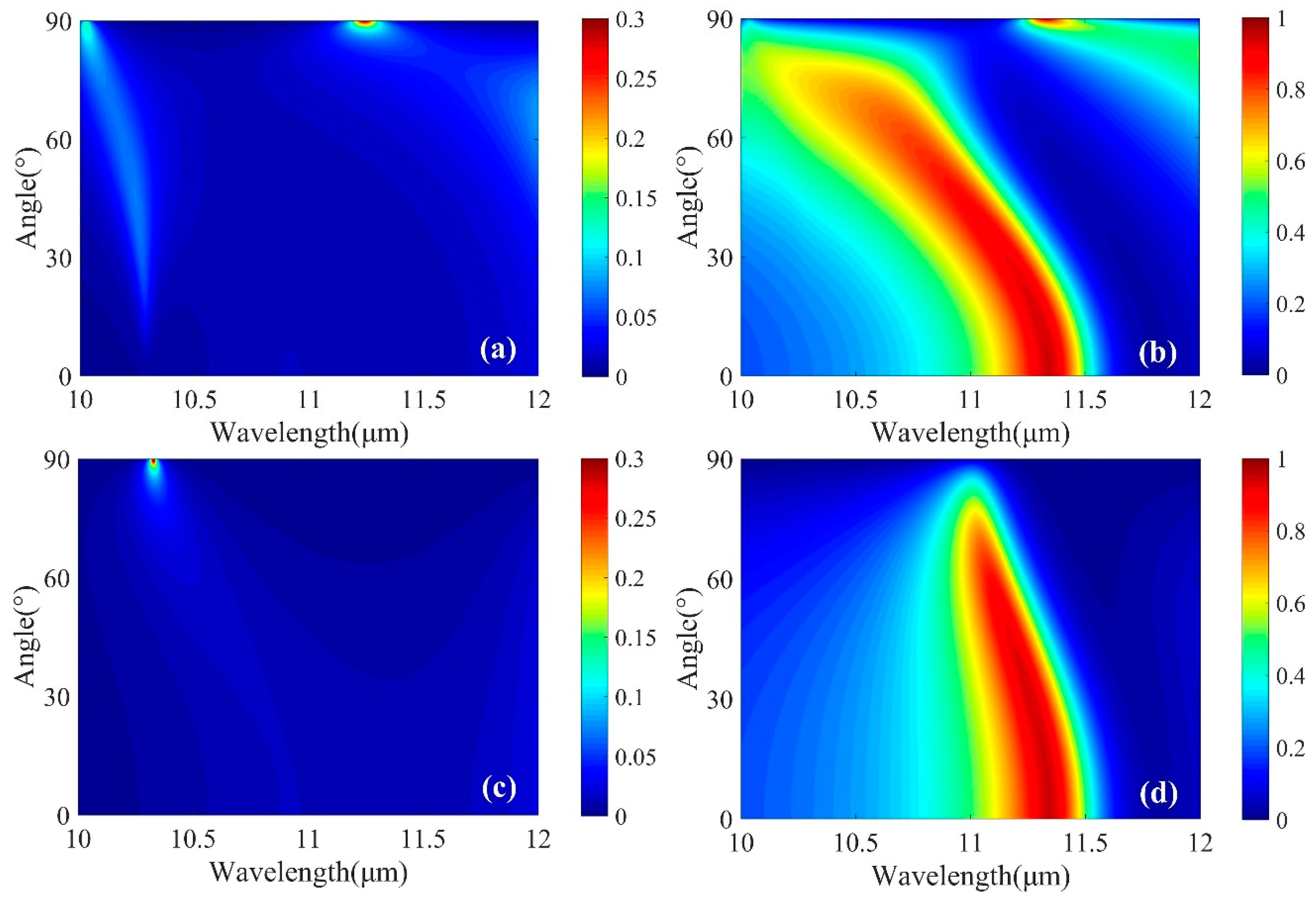 Micromachines 10 00374 g007