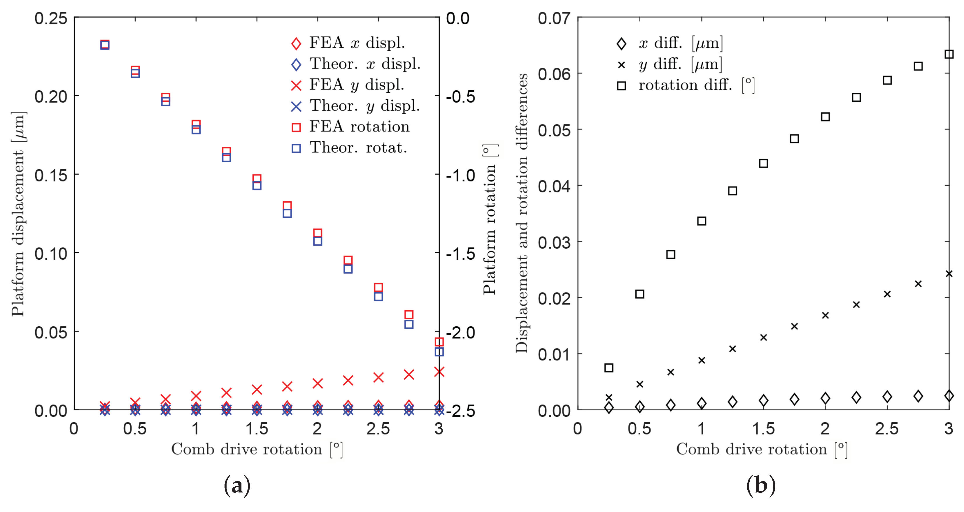 Micromachines 10 00376 g010