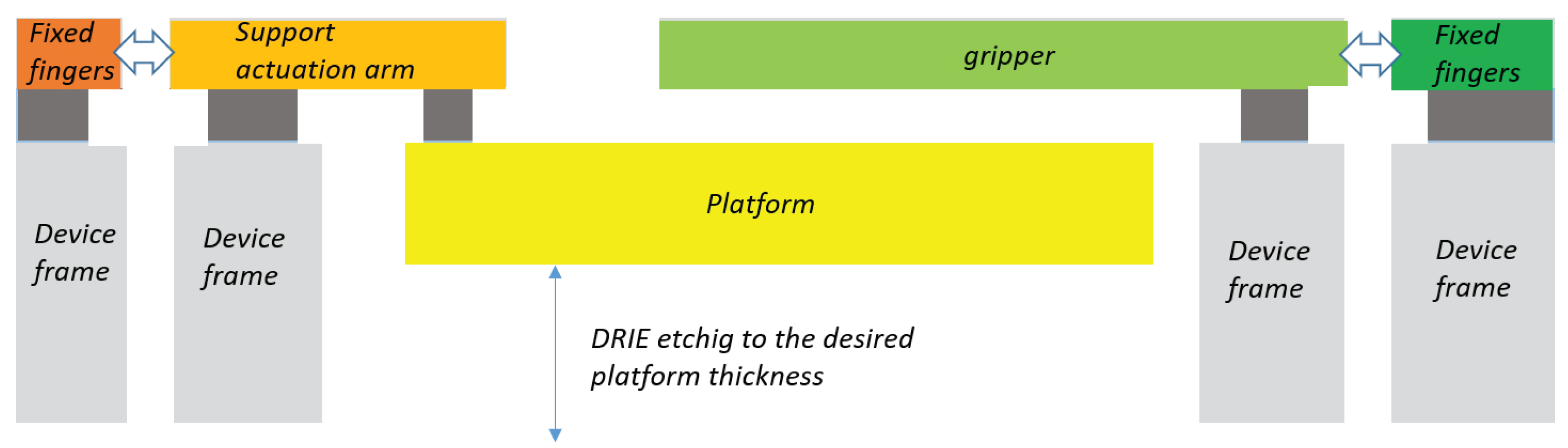 Micromachines 10 00376 g013
