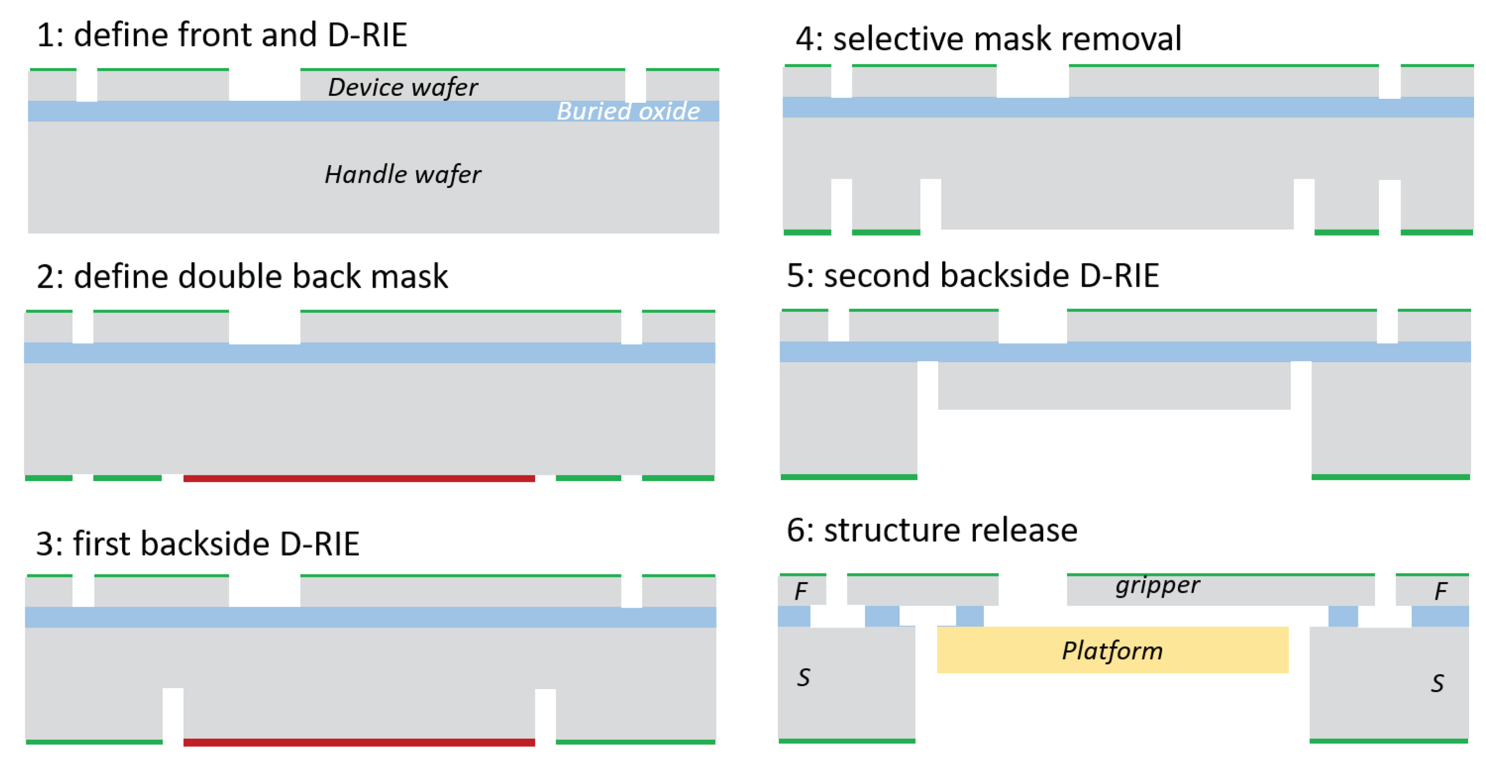 Micromachines 10 00376 g014