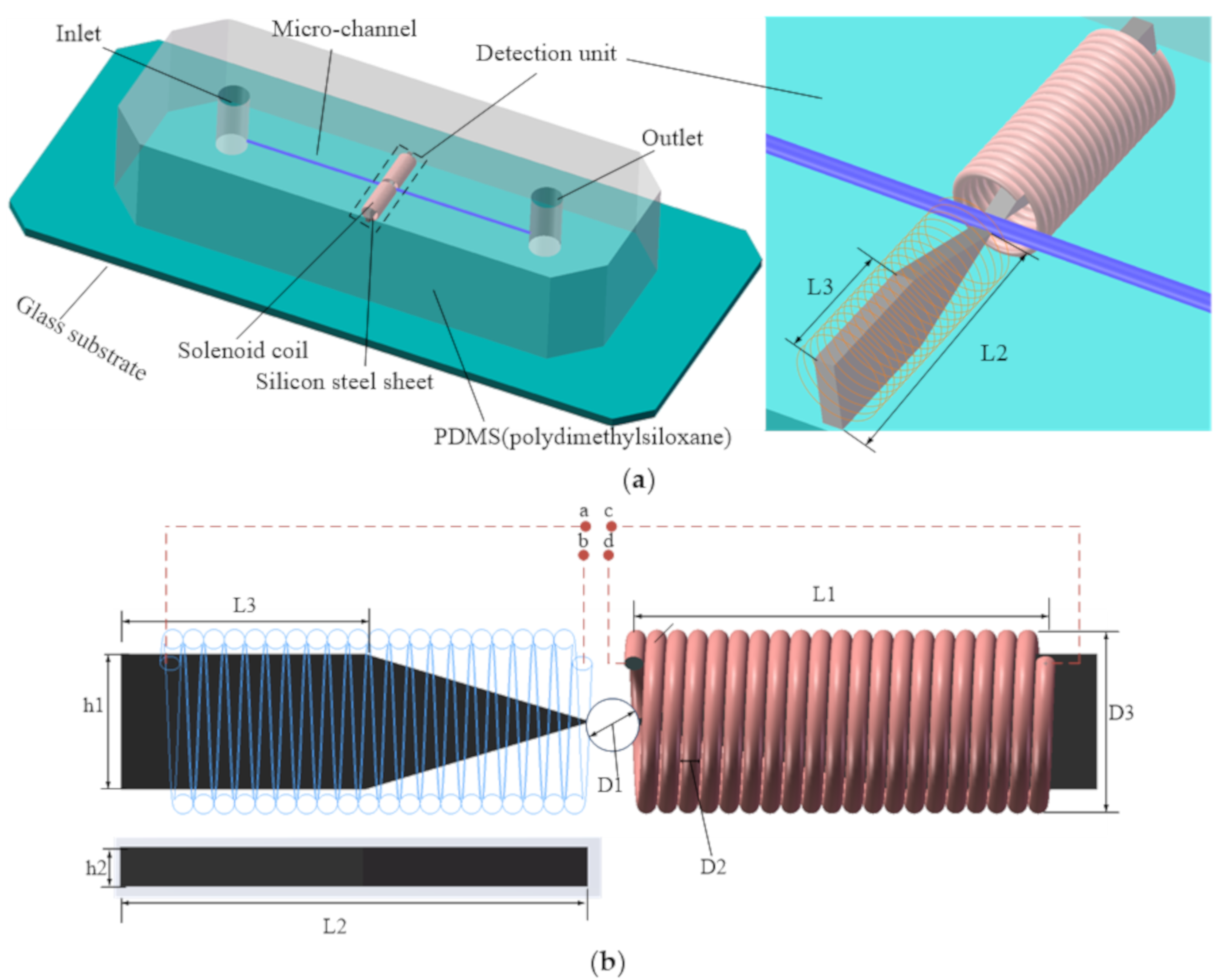 Micromachines 10 00377 g001 Micromachines 10 00377 g001