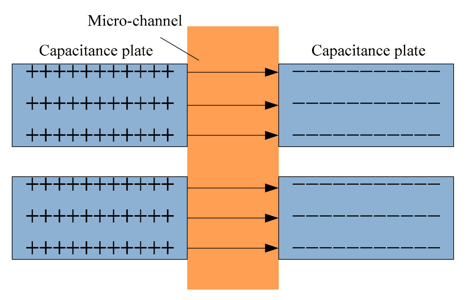 Micromachines 10 00377 g003 Micromachines 10 00377 g003