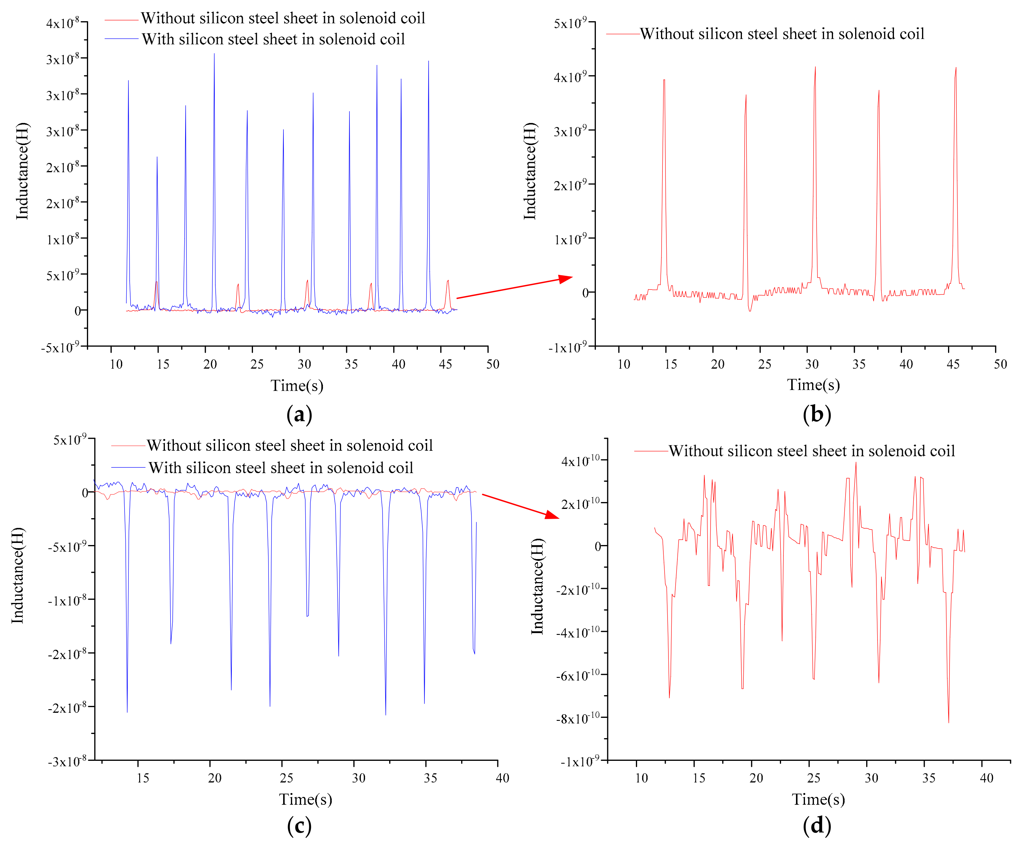 Micromachines 10 00377 g005 Micromachines 10 00377 g005