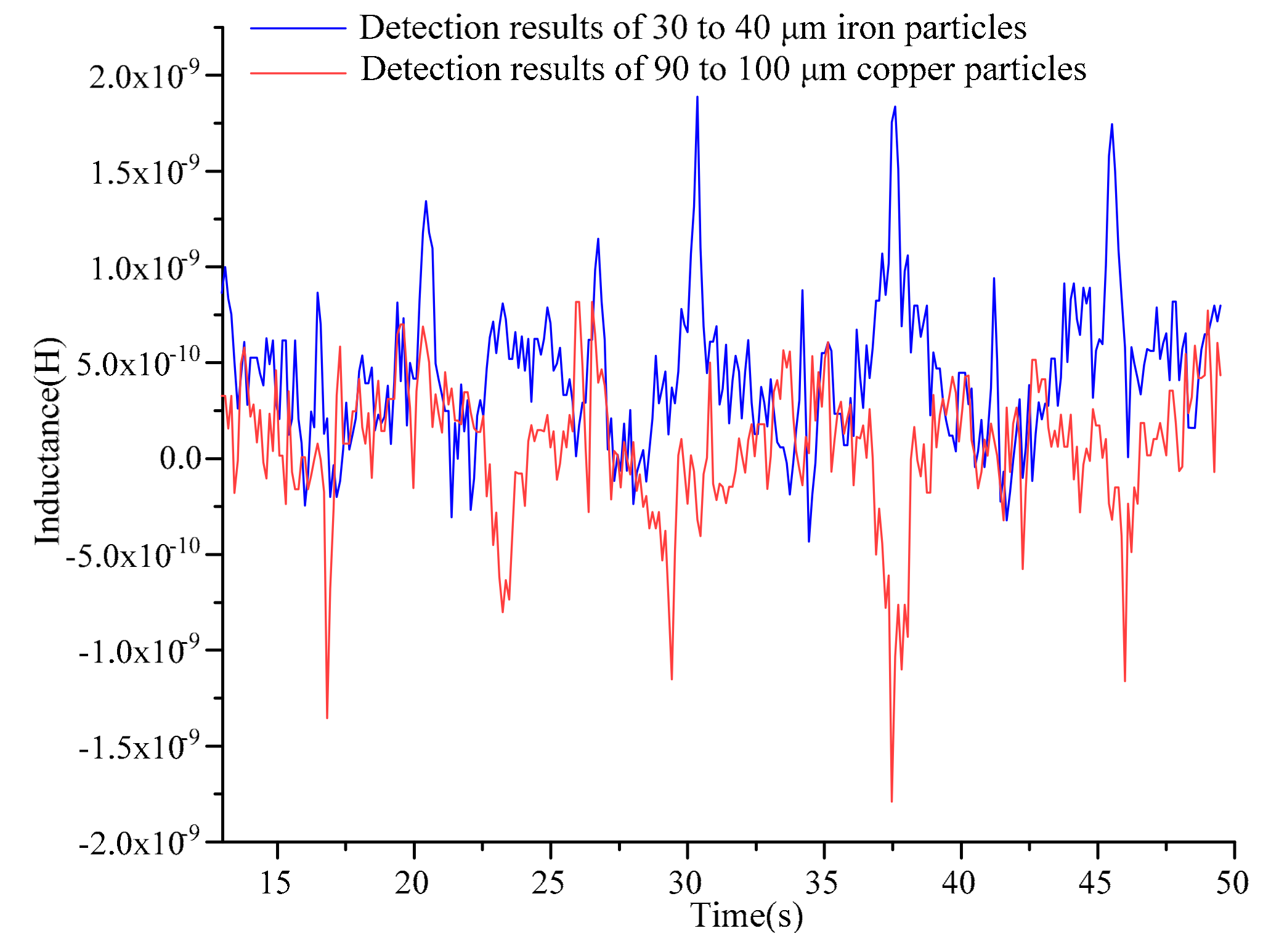 Micromachines 10 00377 g007 Micromachines 10 00377 g007