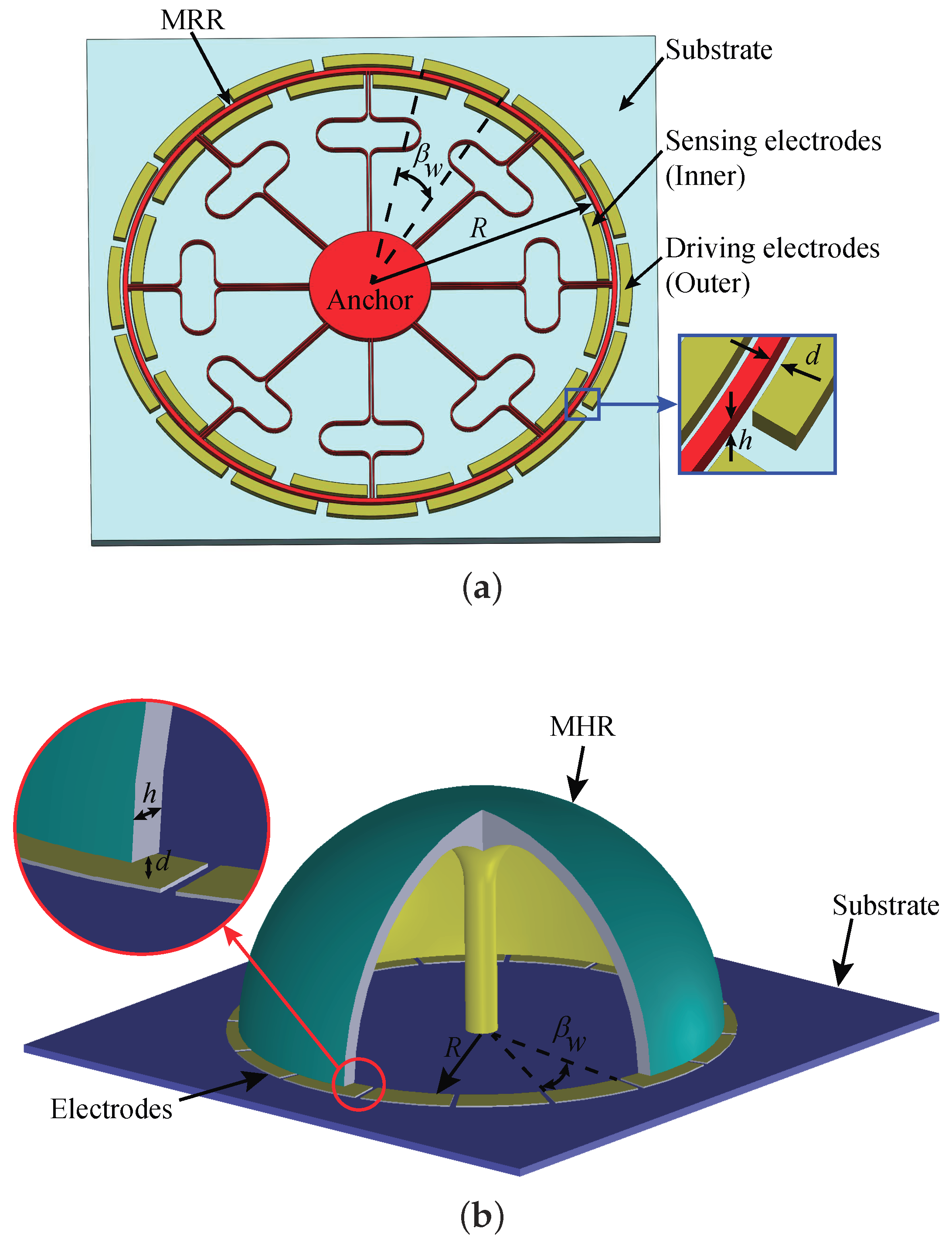 Micromachines 10 00378 g001