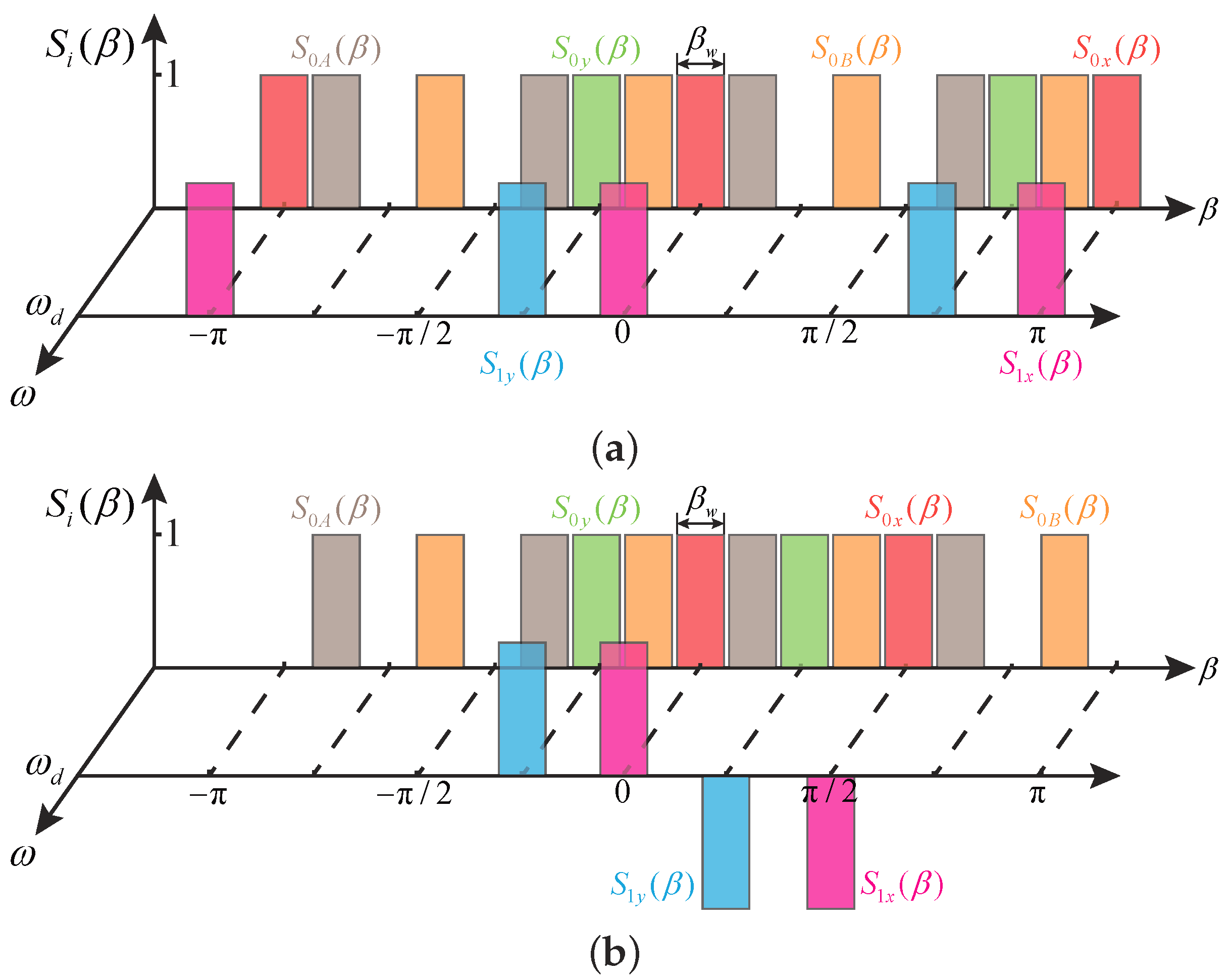 Micromachines 10 00378 g008