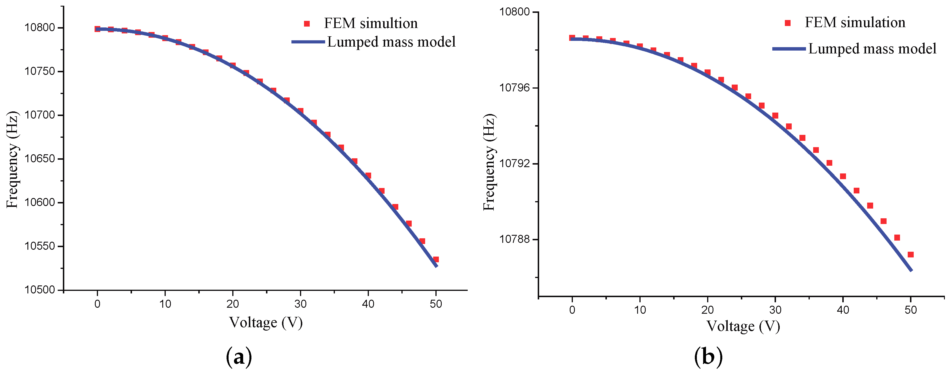 Micromachines 10 00378 g009