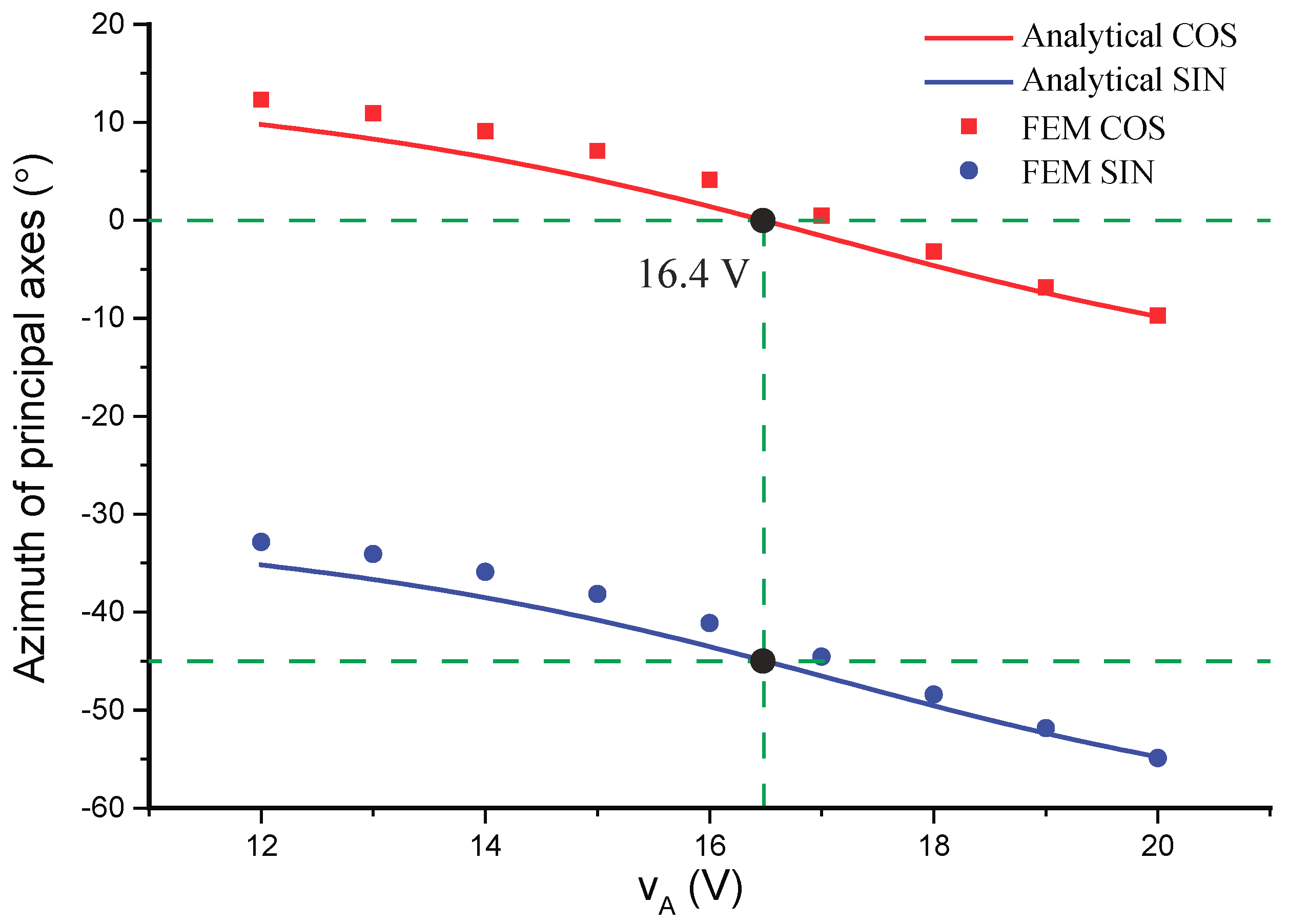 Micromachines 10 00378 g012
