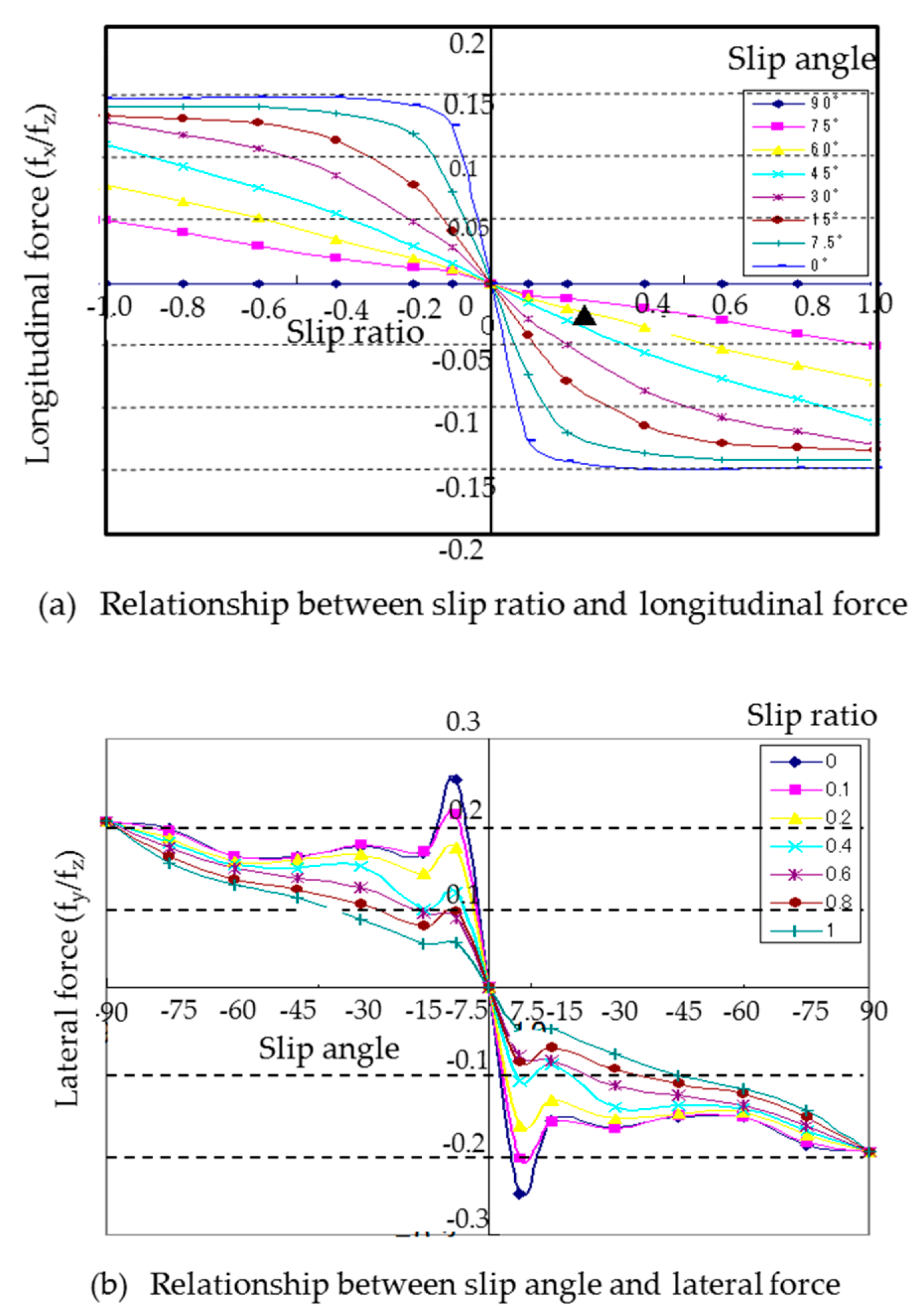 Micromachines 10 00379 g007