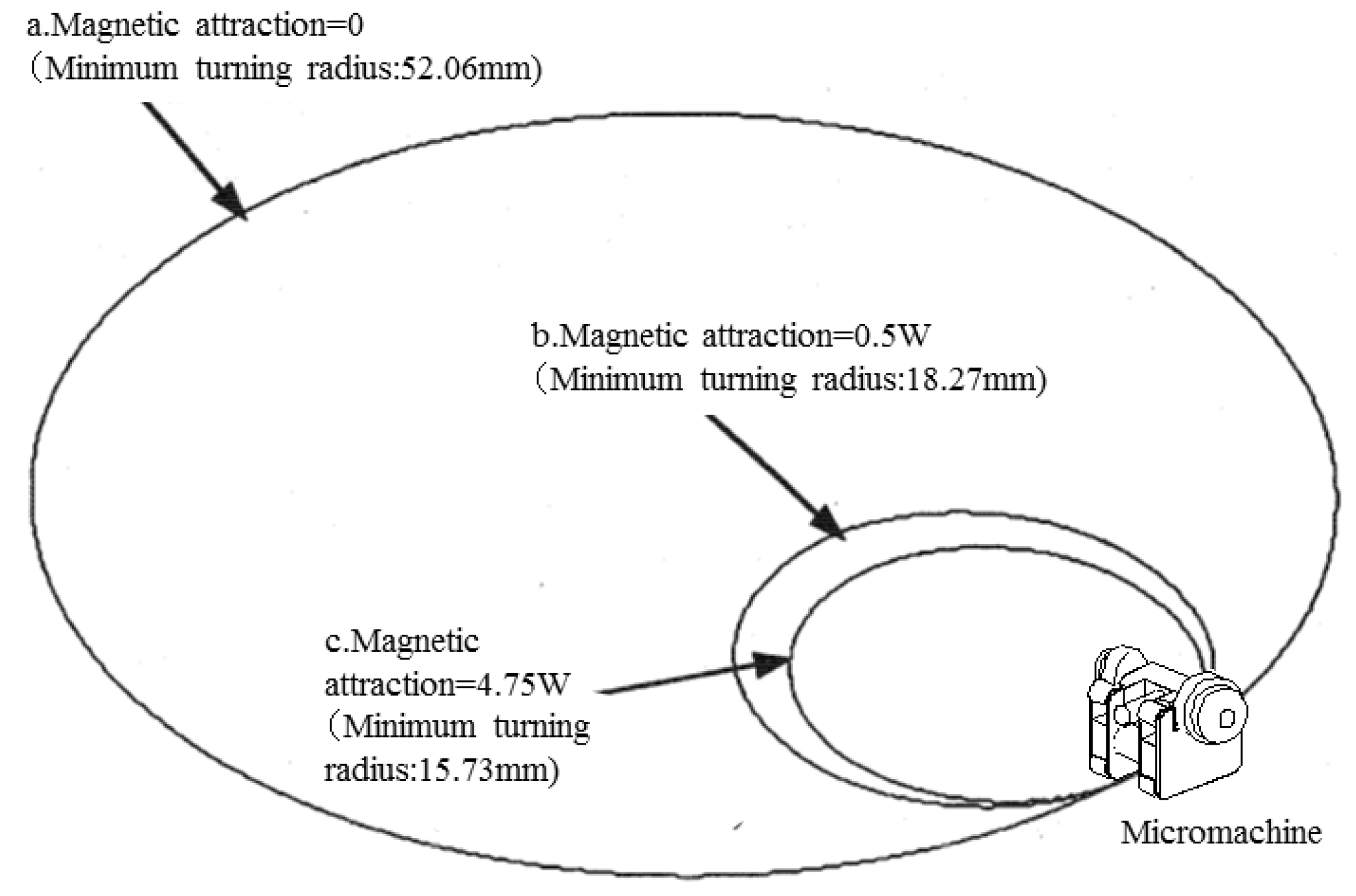 Micromachines 10 00379 g010