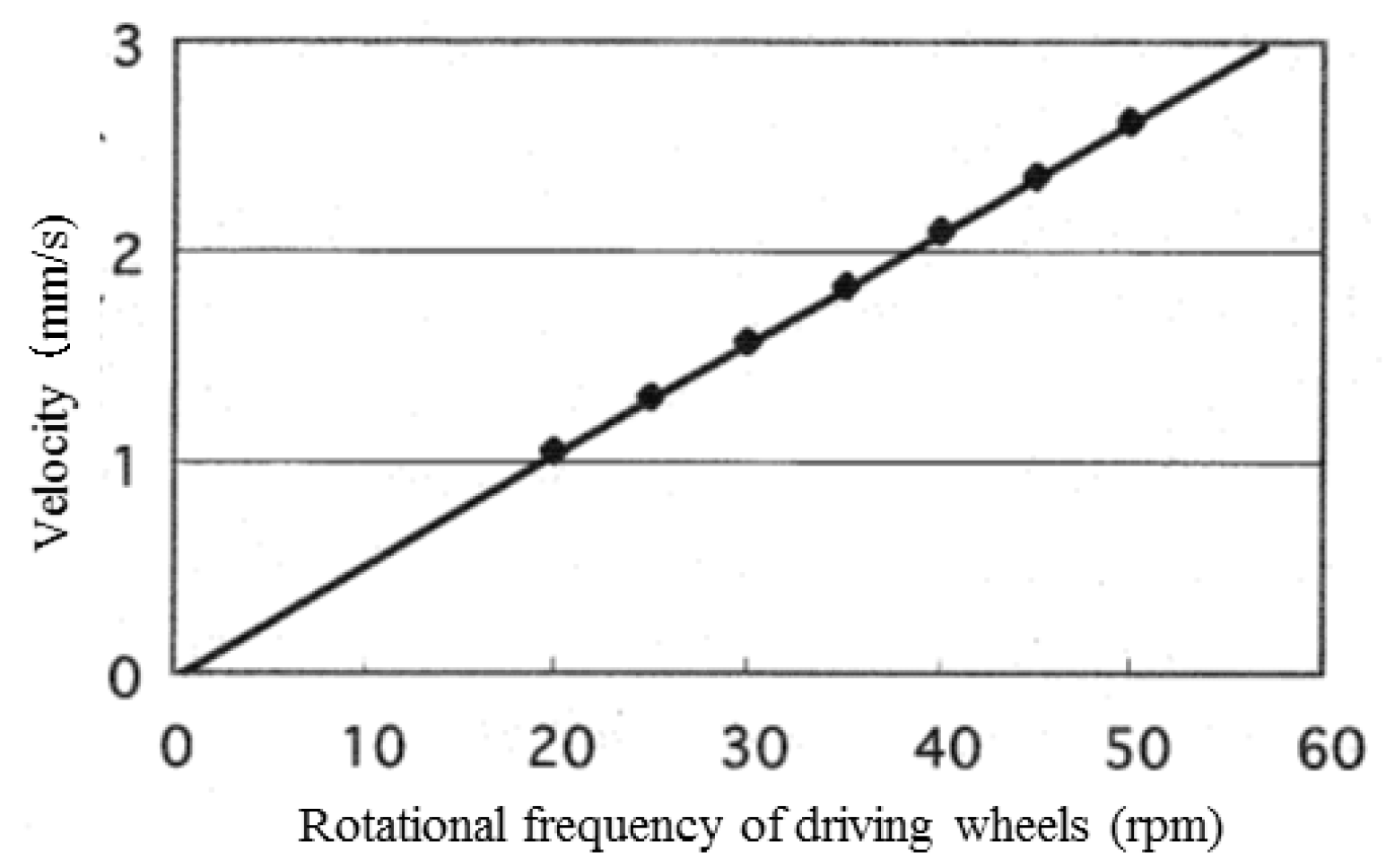 Micromachines 10 00379 g012