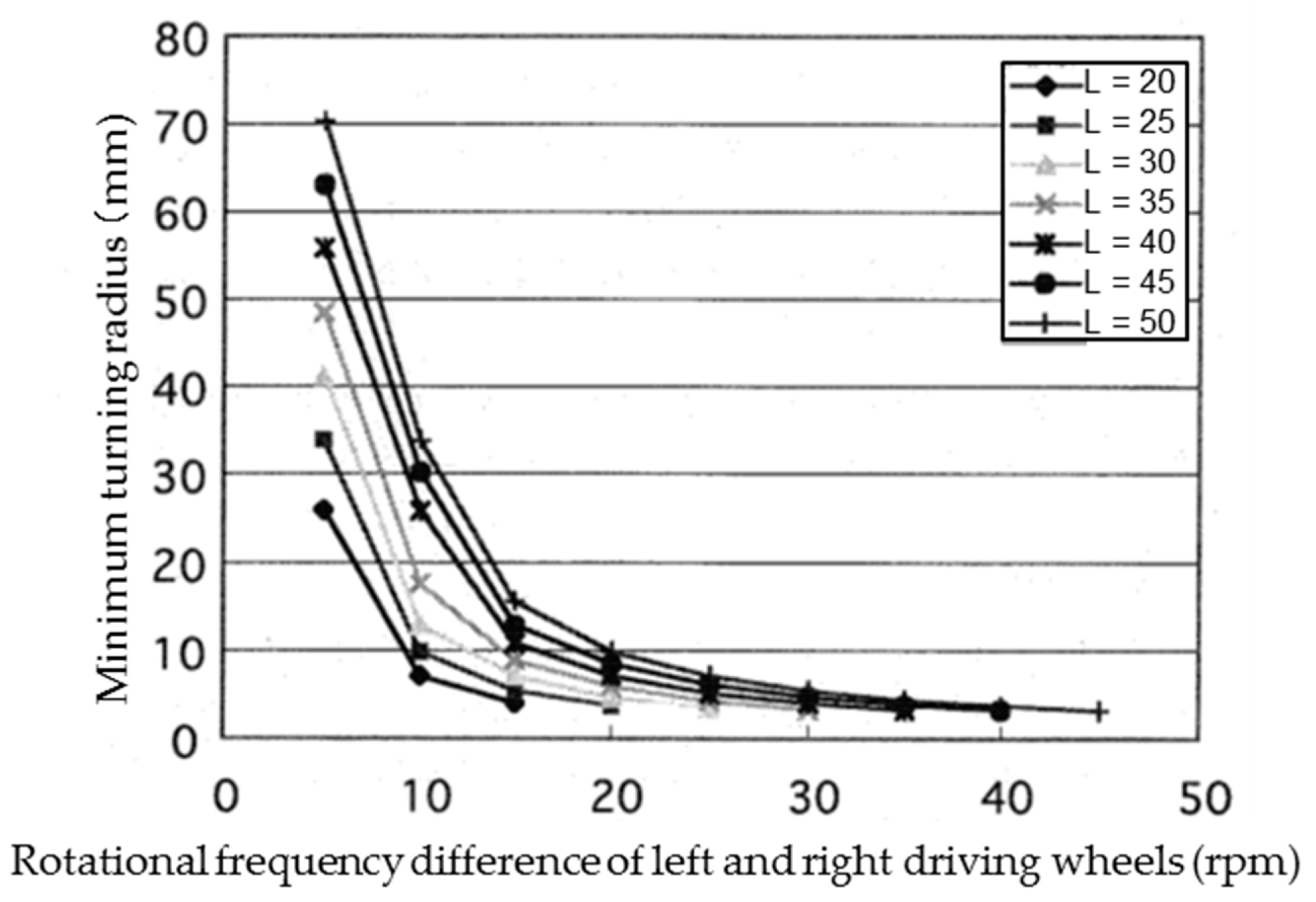Micromachines 10 00379 g013