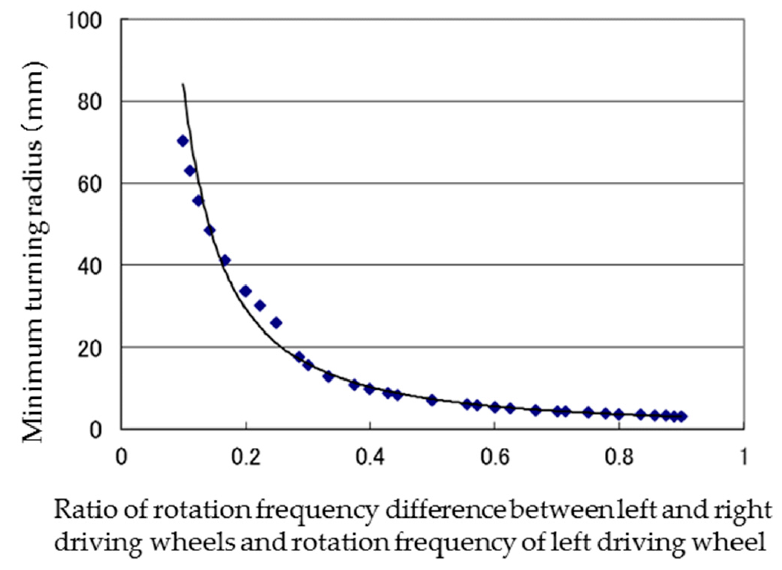 Micromachines 10 00379 g014