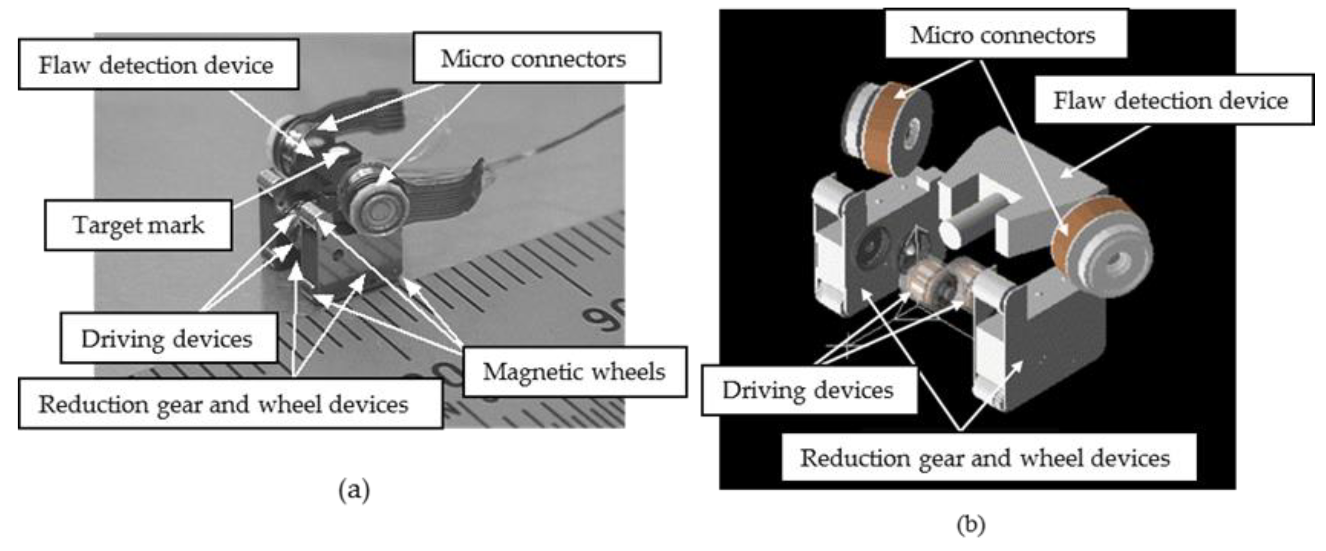 Micromachines 10 00379 g015