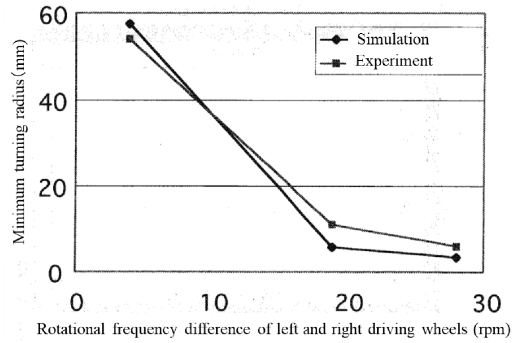 Micromachines 10 00379 g018