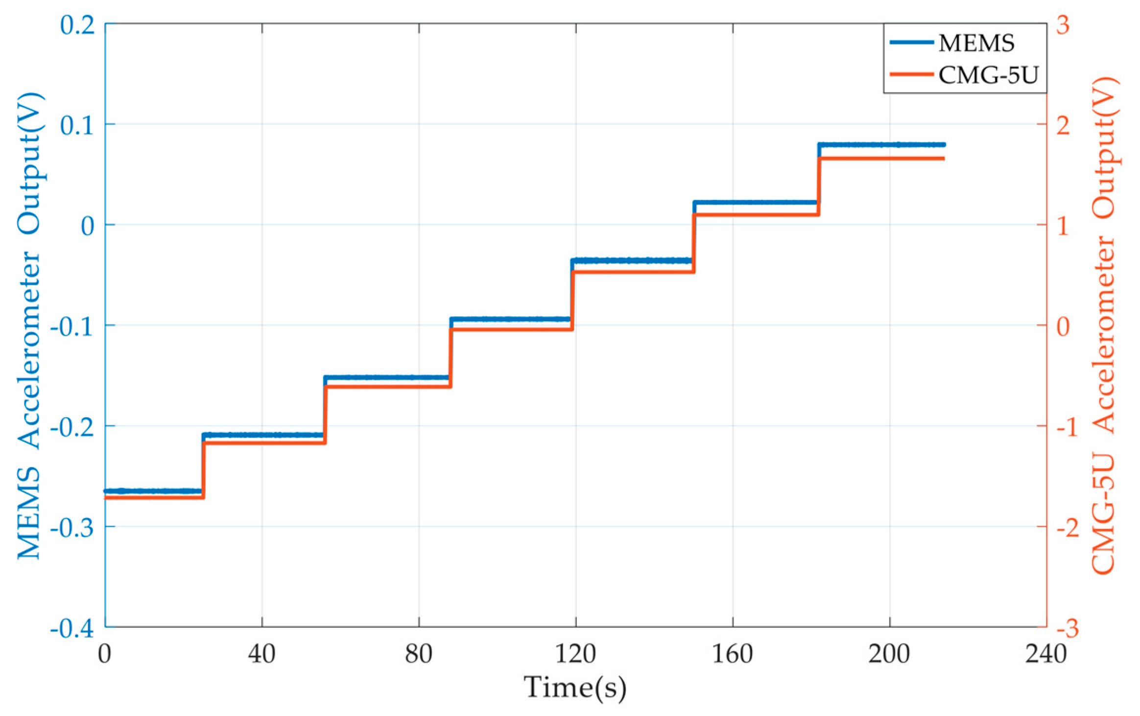 Micromachines 10 00380 g011 550