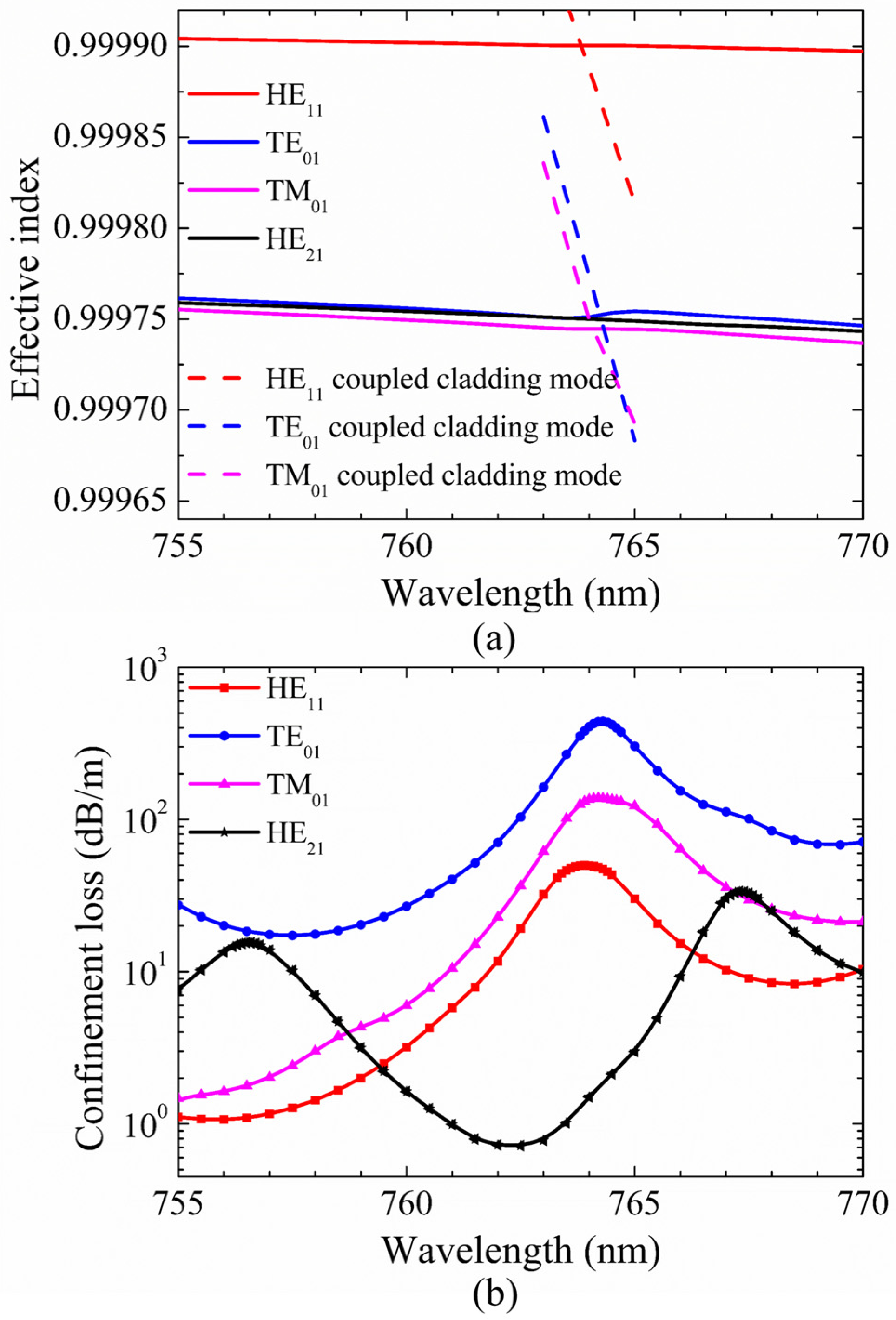 Micromachines 10 00381 g003 Micromachines 10 00381 g003