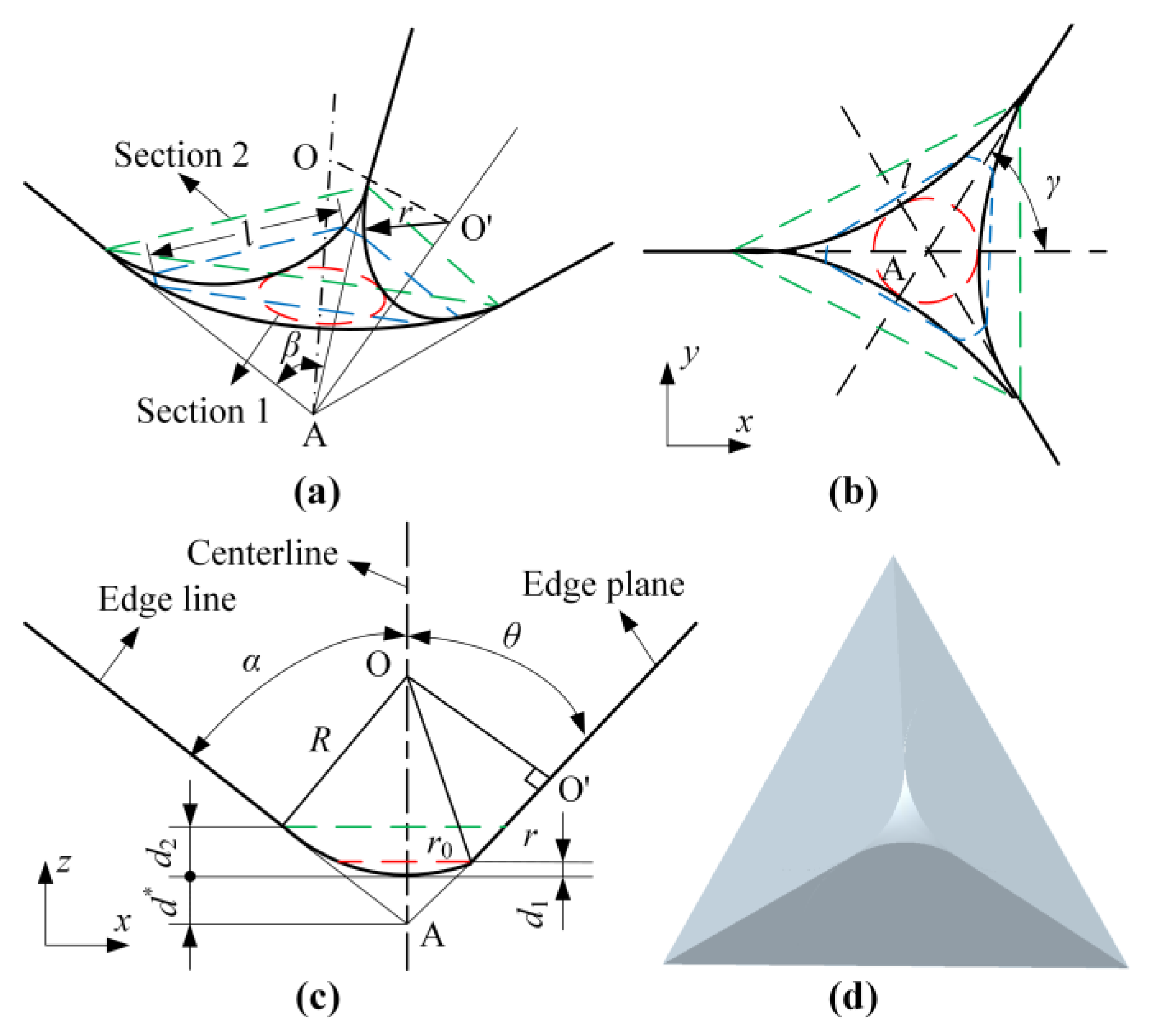 Micromachines 10 00382 g001 Micromachines 10 00382 g001