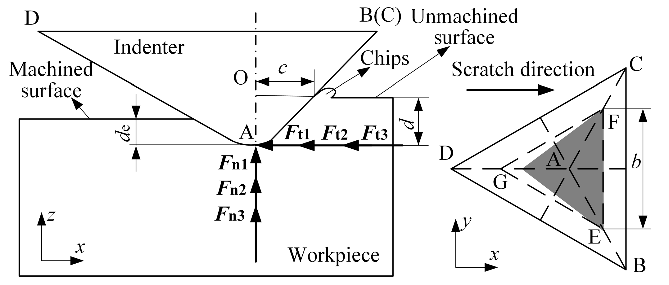 Micromachines 10 00382 g002 Micromachines 10 00382 g002