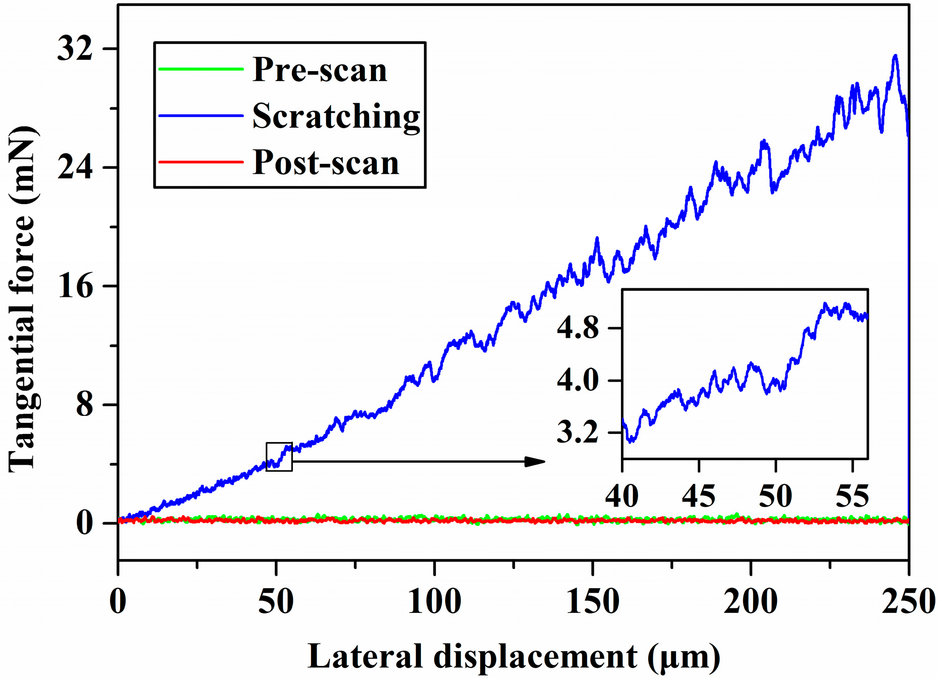 Micromachines 10 00382 g006 Micromachines 10 00382 g006
