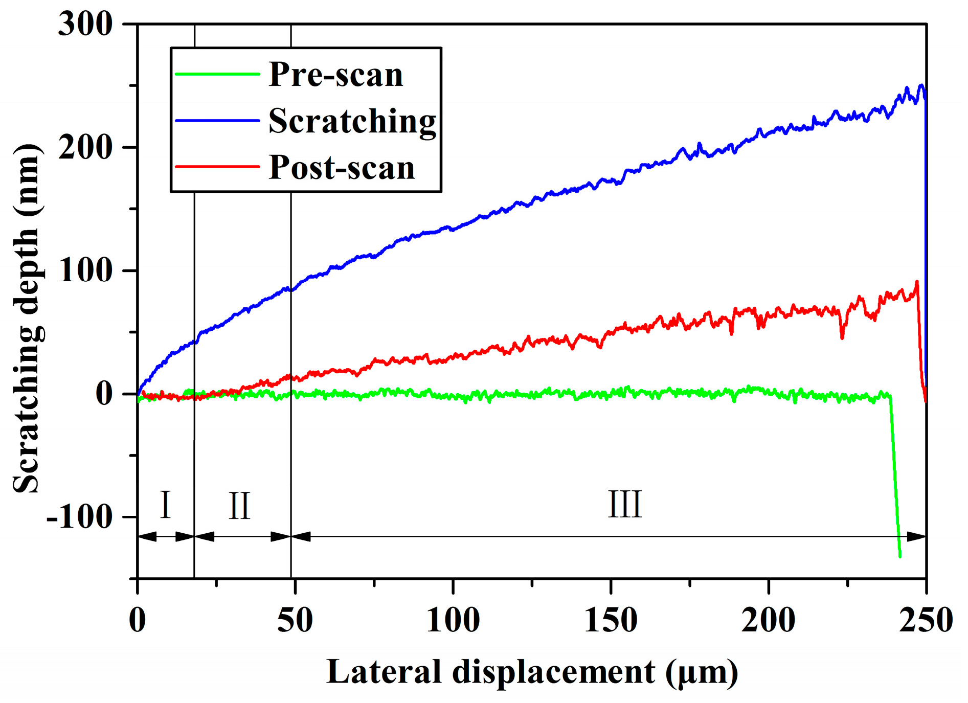Micromachines 10 00382 g007 Micromachines 10 00382 g007
