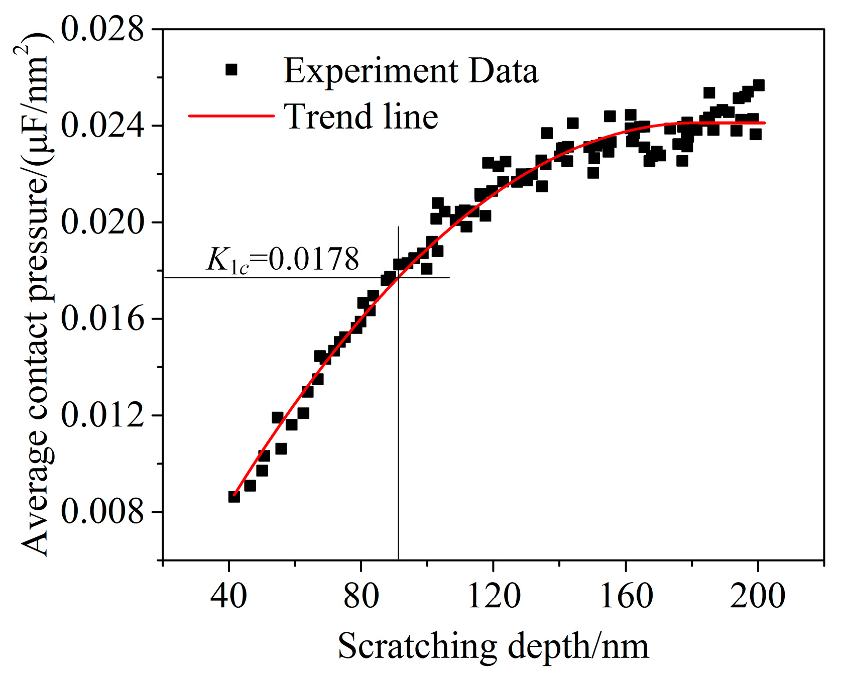Micromachines 10 00382 g008 Micromachines 10 00382 g008