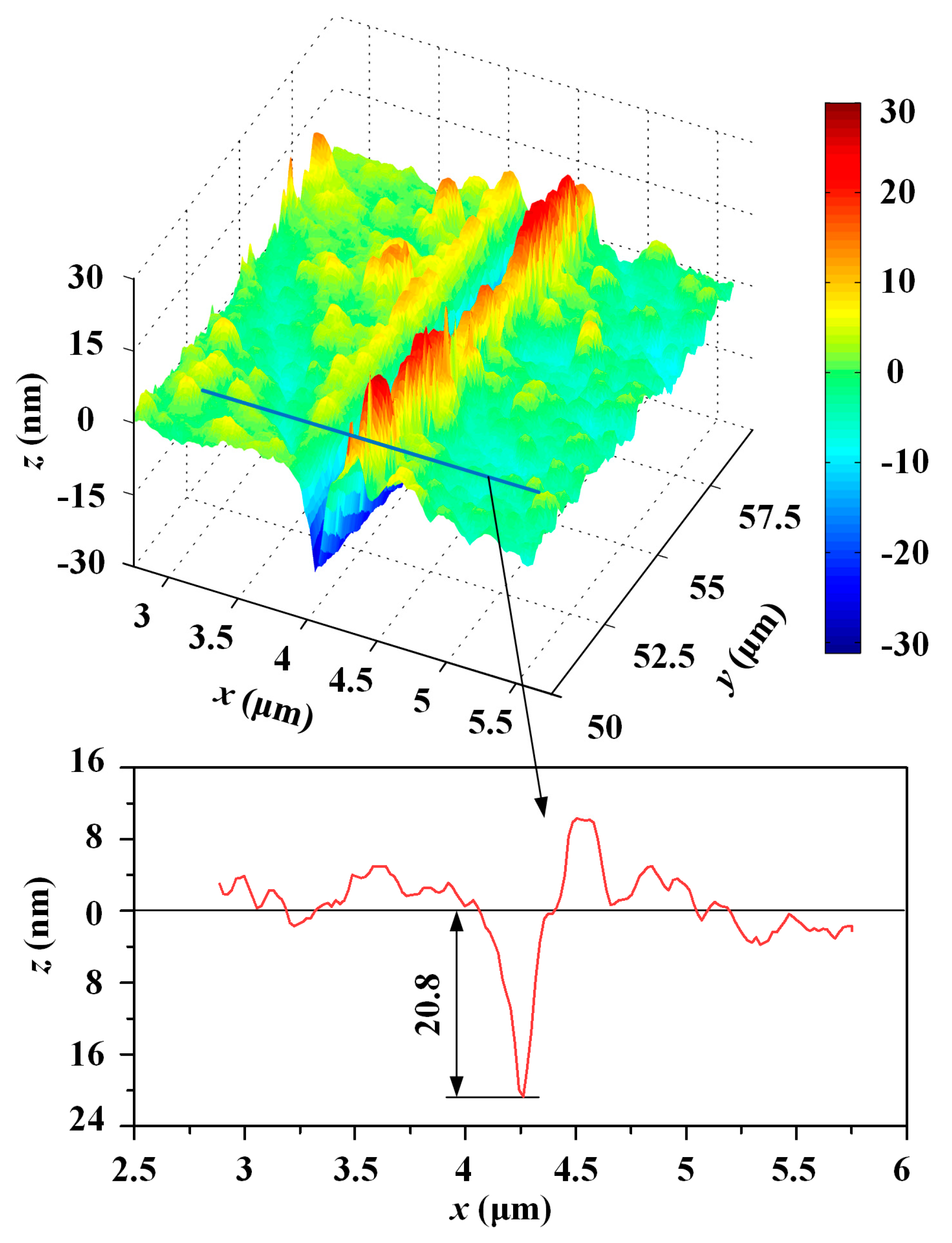Micromachines 10 00382 g009 Micromachines 10 00382 g009