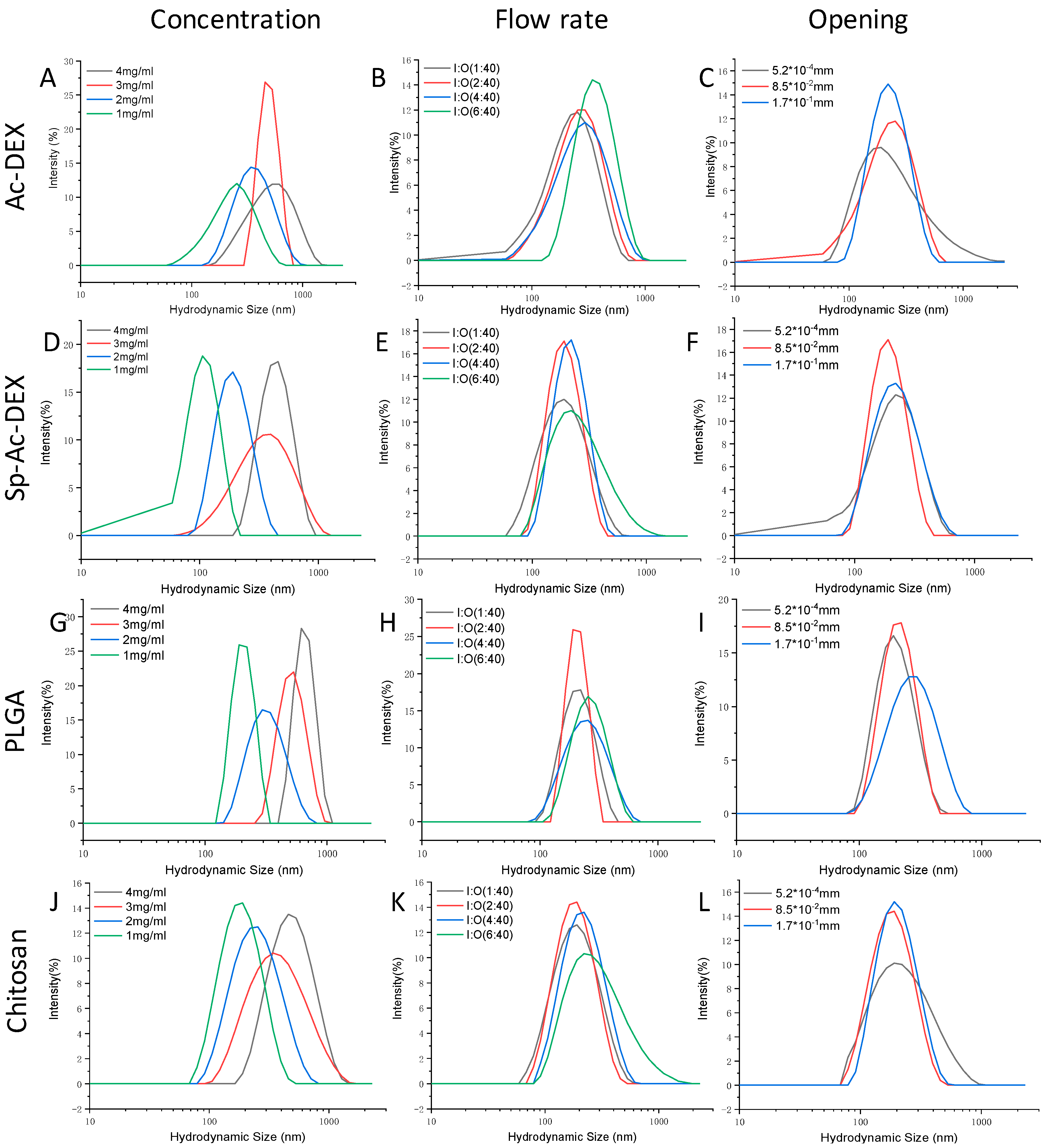 Micromachines 10 00383 g004