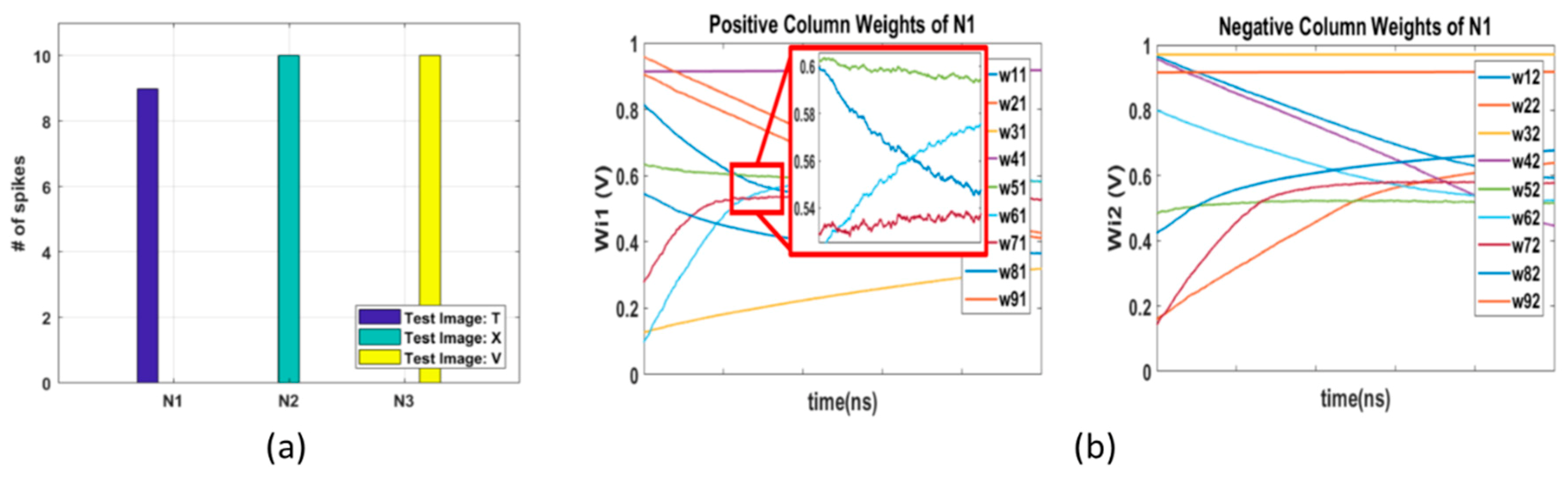 Micromachines 10 00384 g005 Micromachines 10 00384 g005
