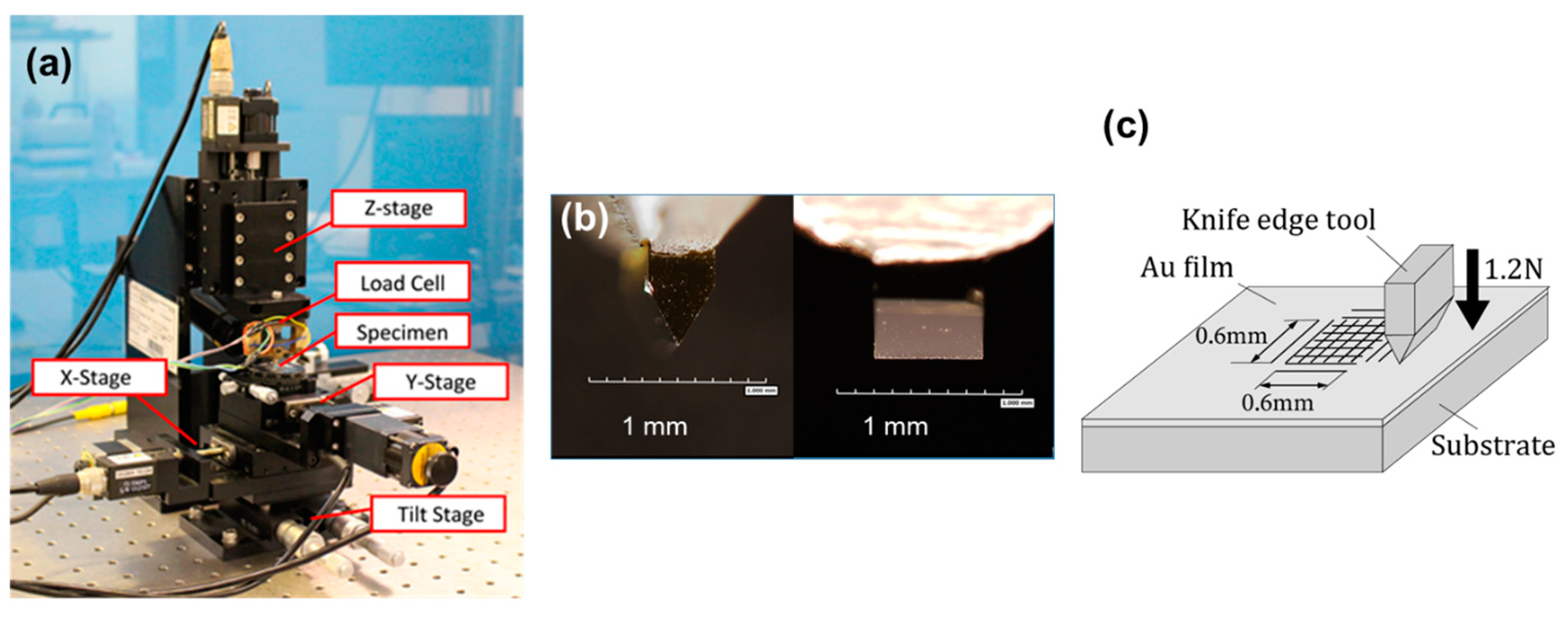 Micromachines 10 00385 g002 Micromachines 10 00385 g002