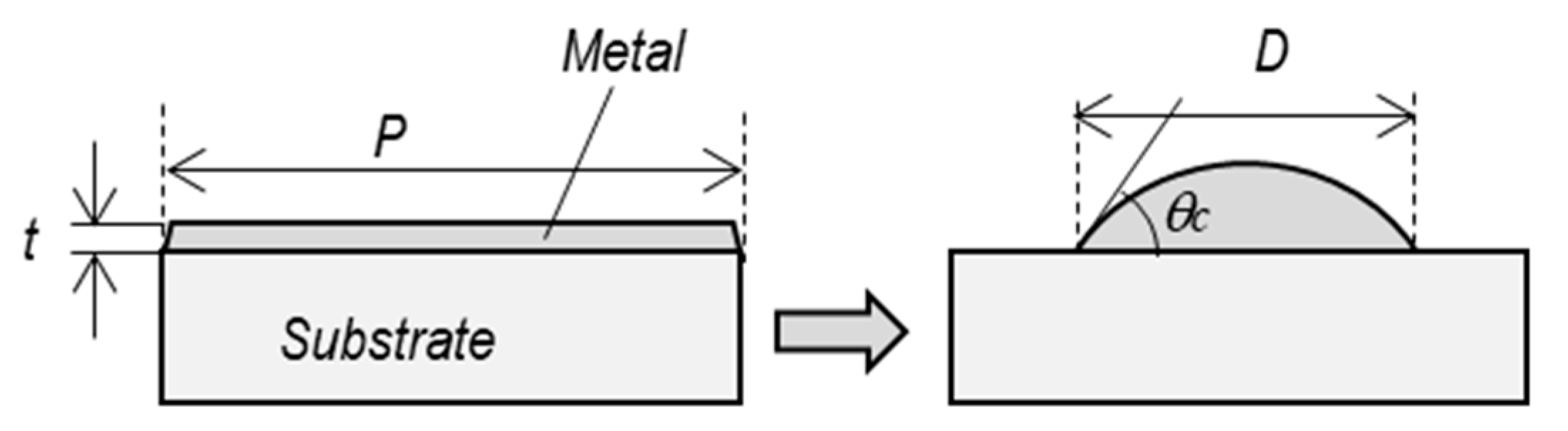 Micromachines 10 00385 g005 Micromachines 10 00385 g005