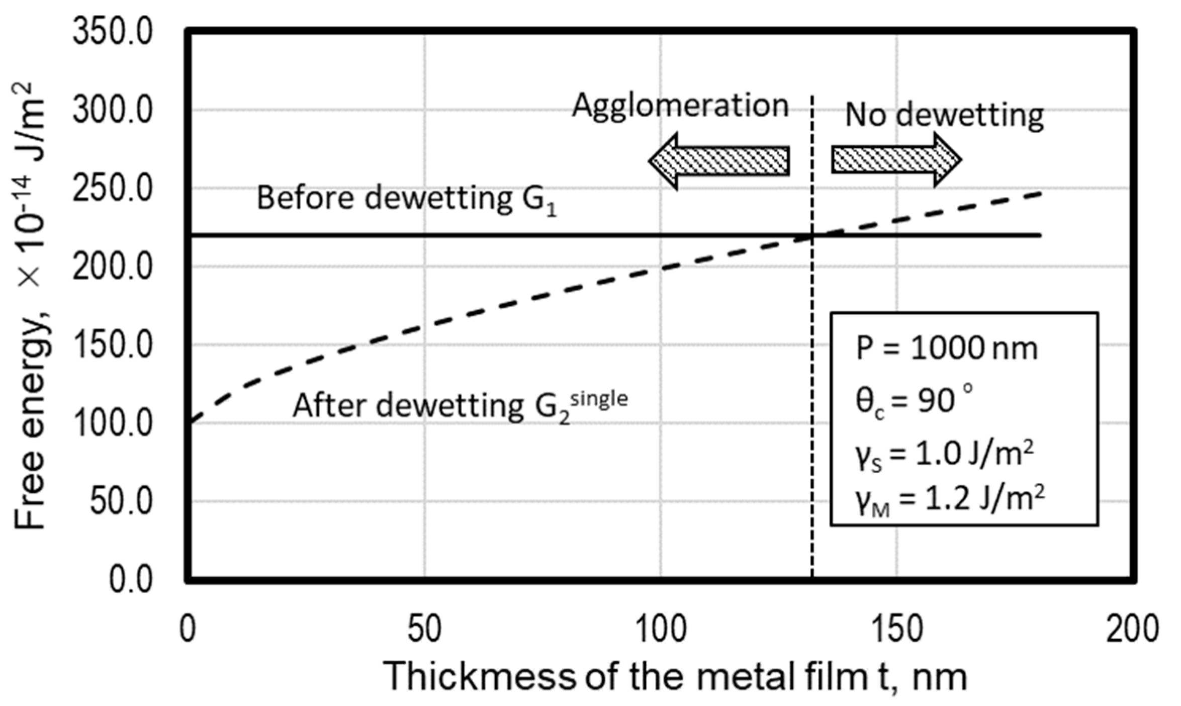 Micromachines 10 00385 g006 Micromachines 10 00385 g006