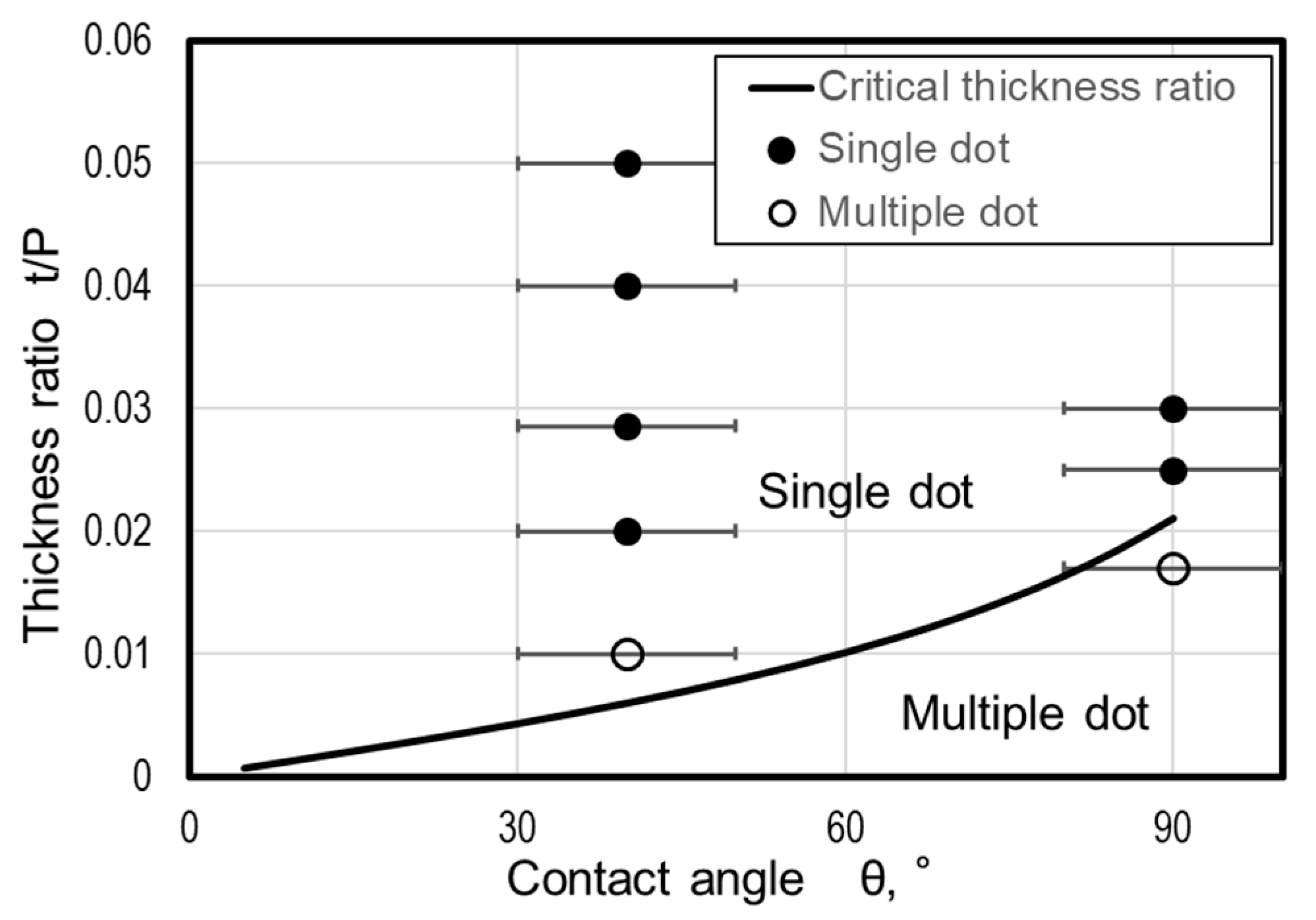 Micromachines 10 00385 g008 Micromachines 10 00385 g008