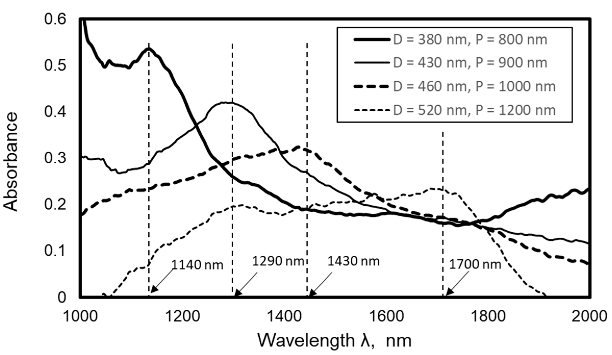 Micromachines 10 00385 g010 Micromachines 10 00385 g010
