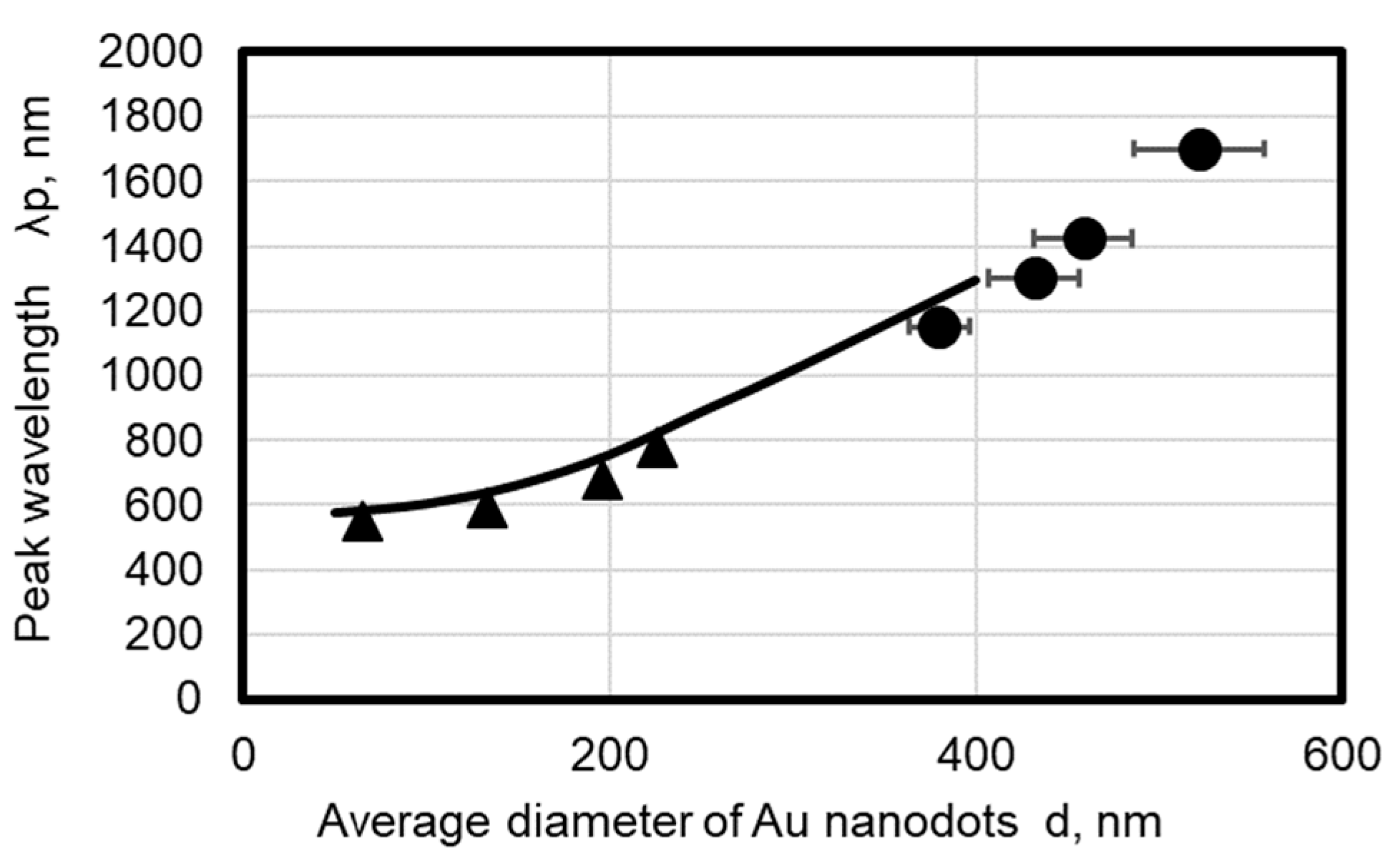 Micromachines 10 00385 g011 Micromachines 10 00385 g011