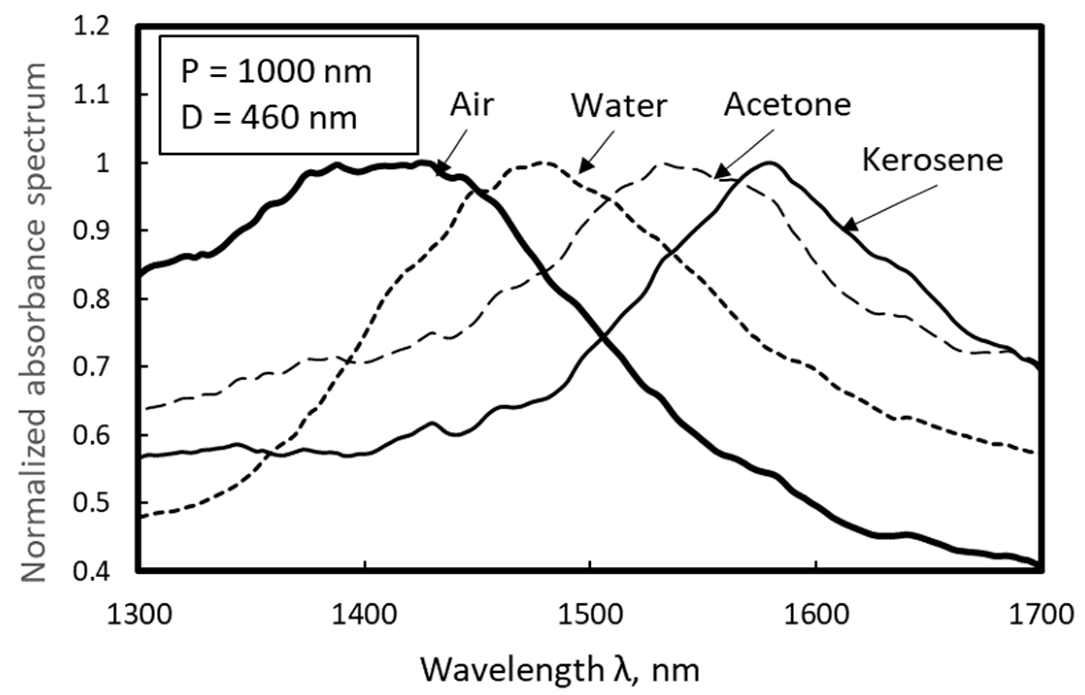 Micromachines 10 00385 g012 Micromachines 10 00385 g012