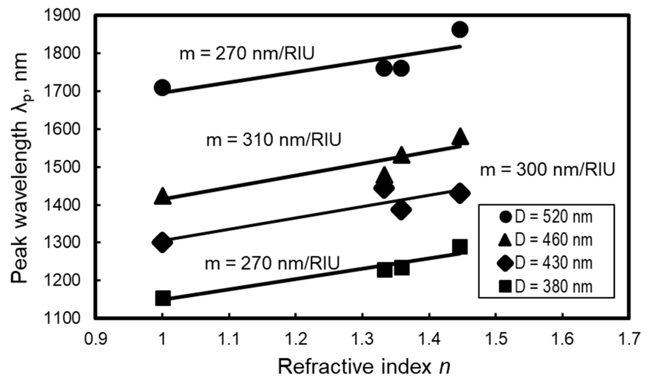 Micromachines 10 00385 g013 Micromachines 10 00385 g013