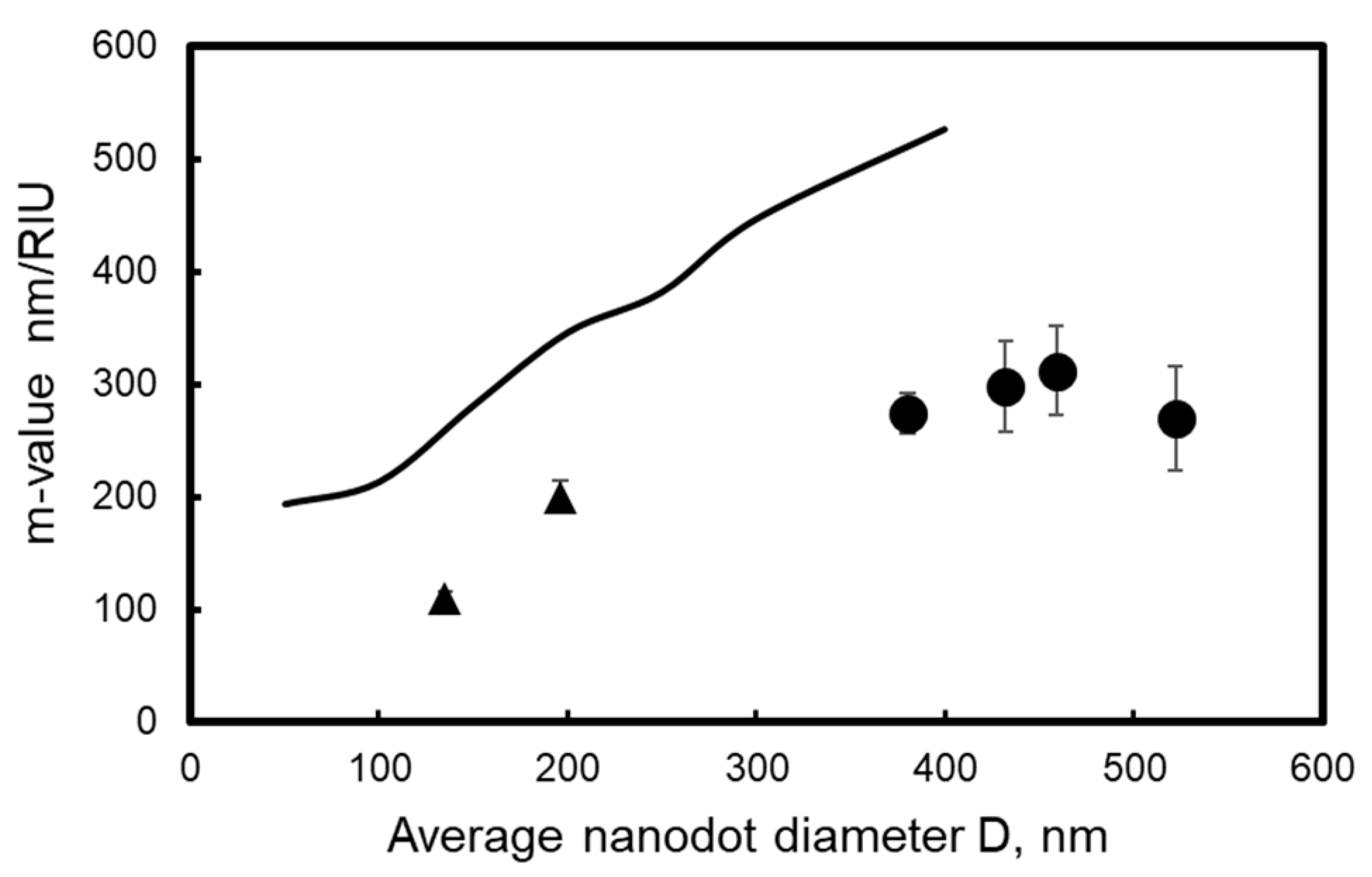 Micromachines 10 00385 g014 Micromachines 10 00385 g014