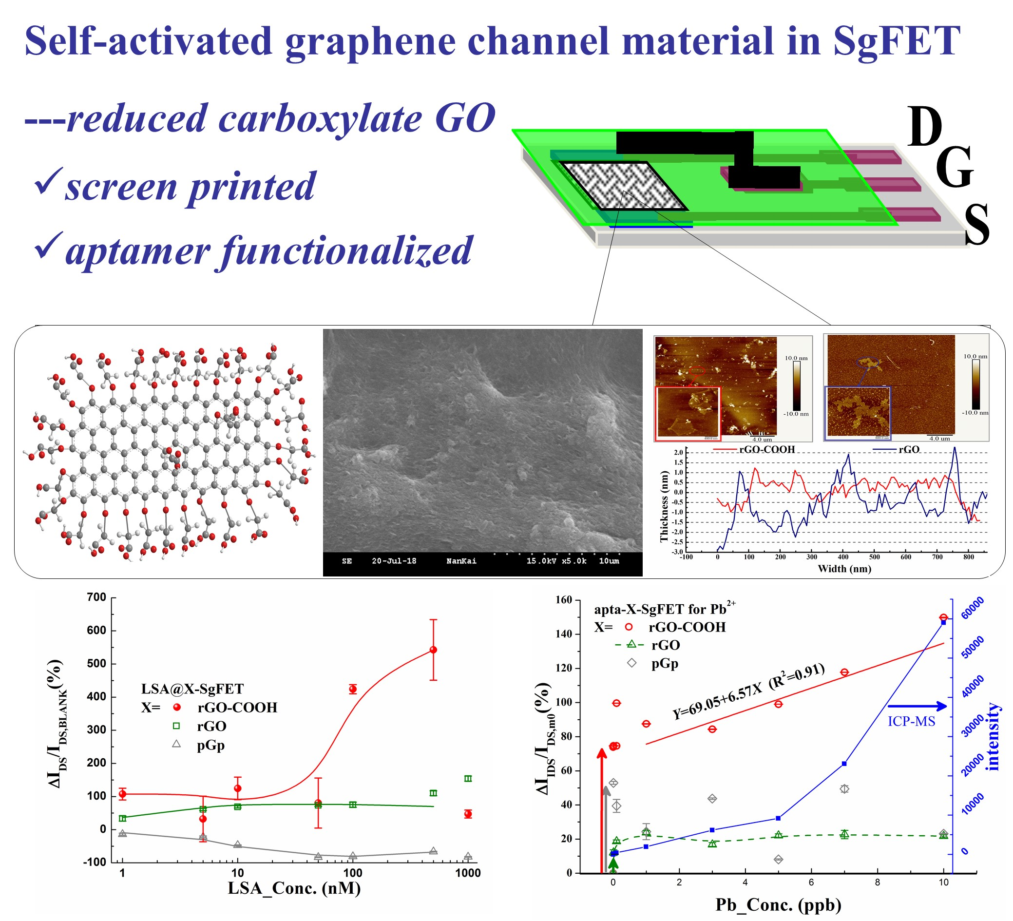 Micromachines | Free Full-Text | Reduced Carboxylate Graphene 