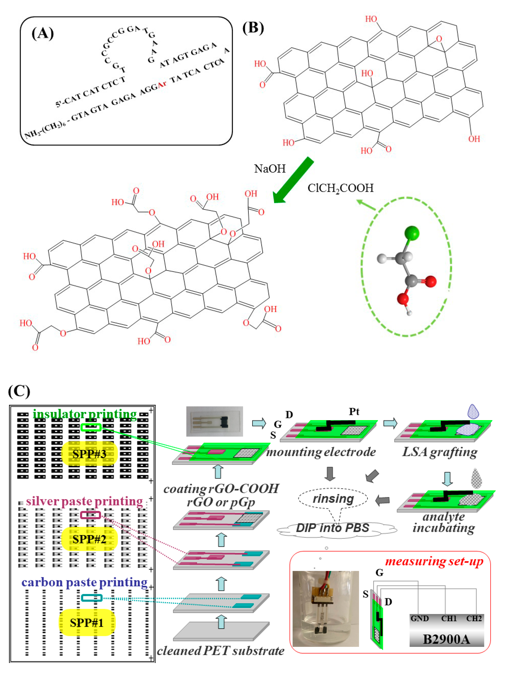 Micromachines 10 00388 g001 550